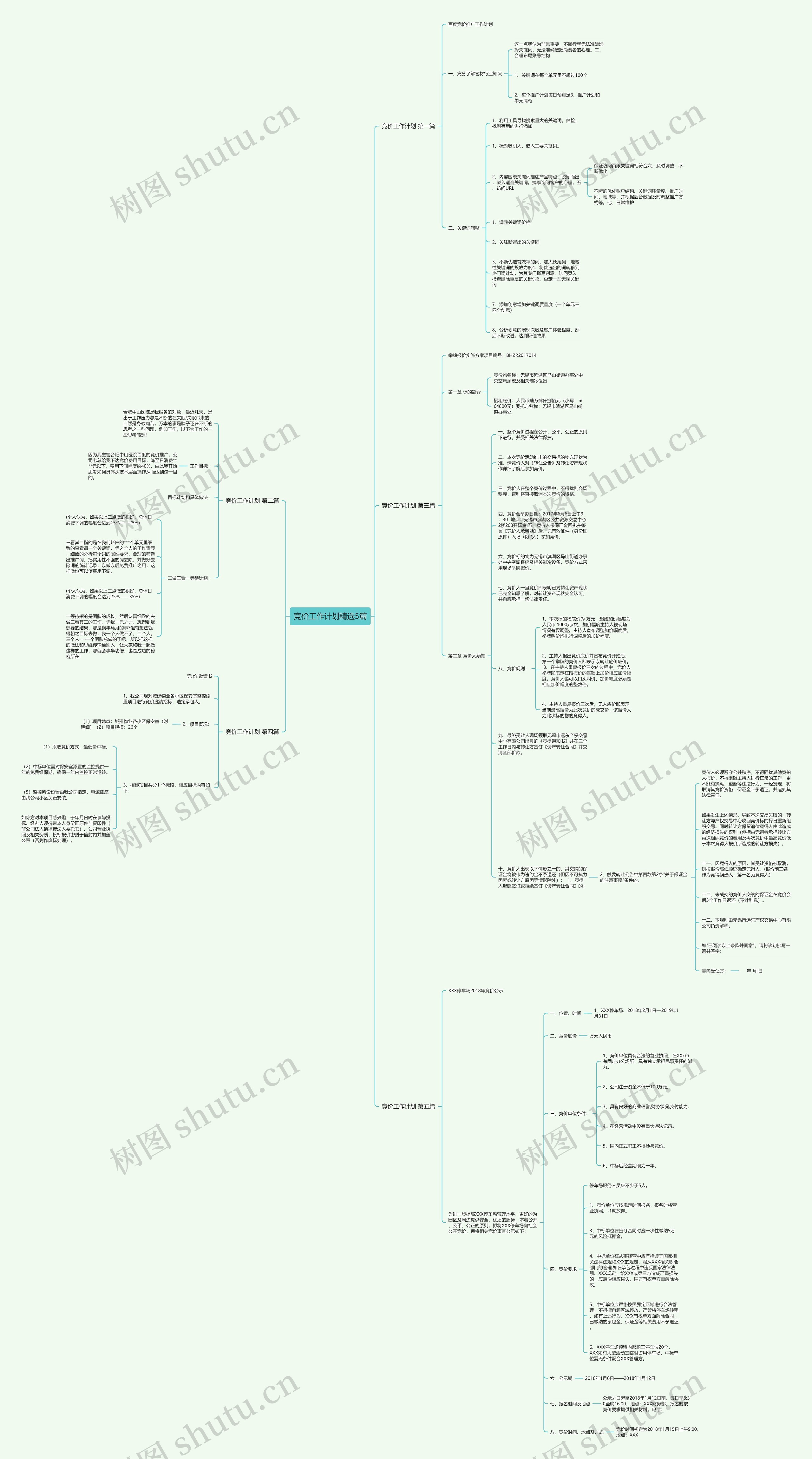 竞价工作计划精选5篇思维导图