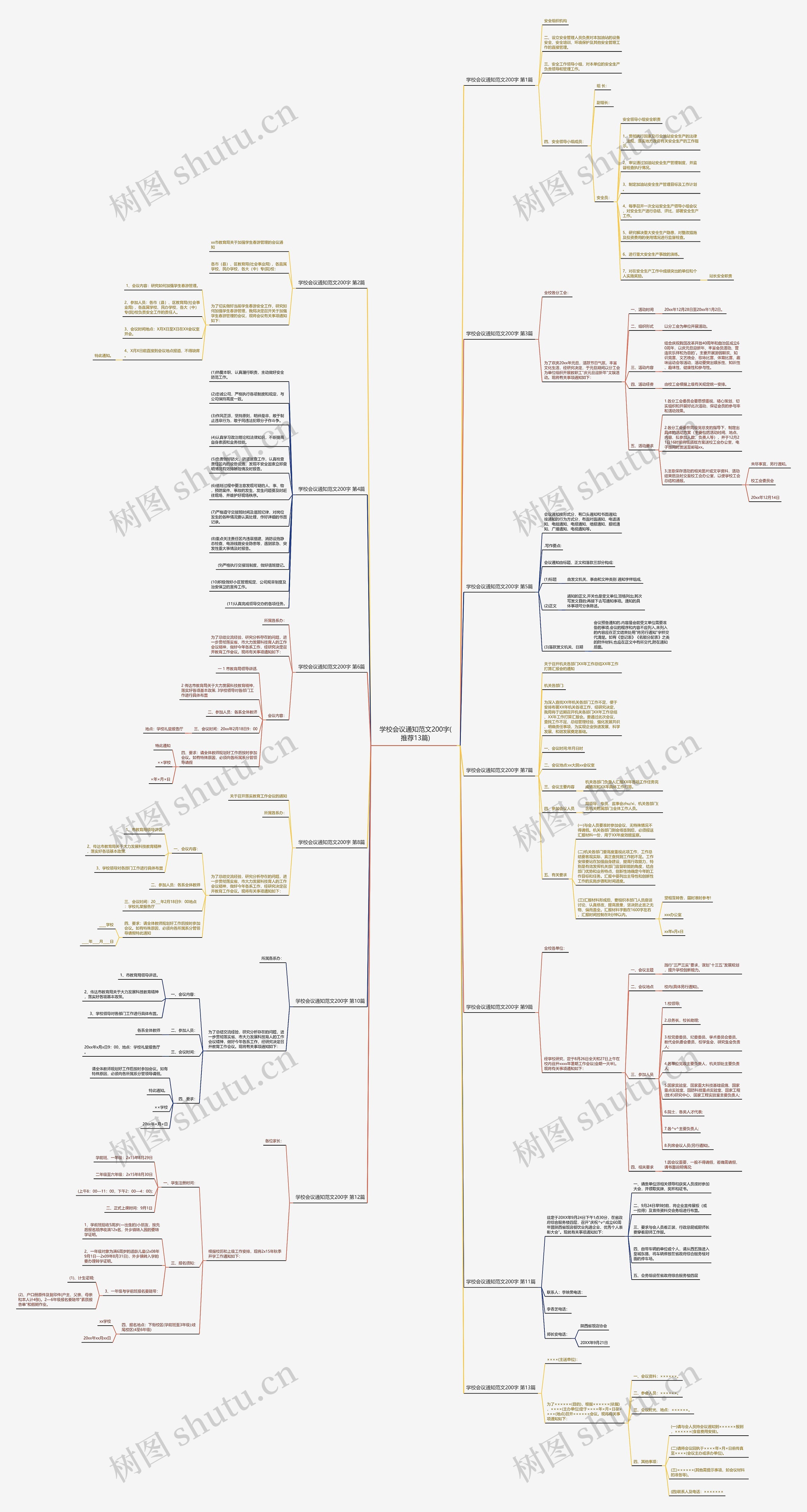 学校会议通知范文200字(推荐13篇) 学校会议通知范文200字(推荐13篇)