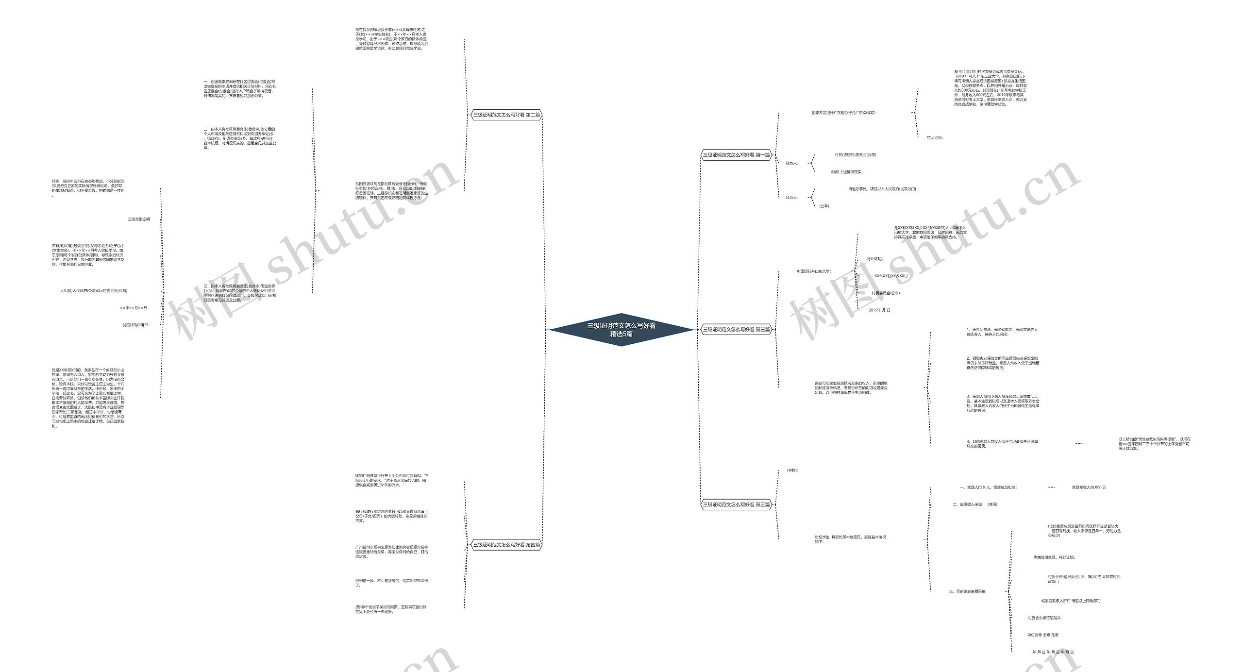 三级证明范文怎么写好看精选5篇思维导图