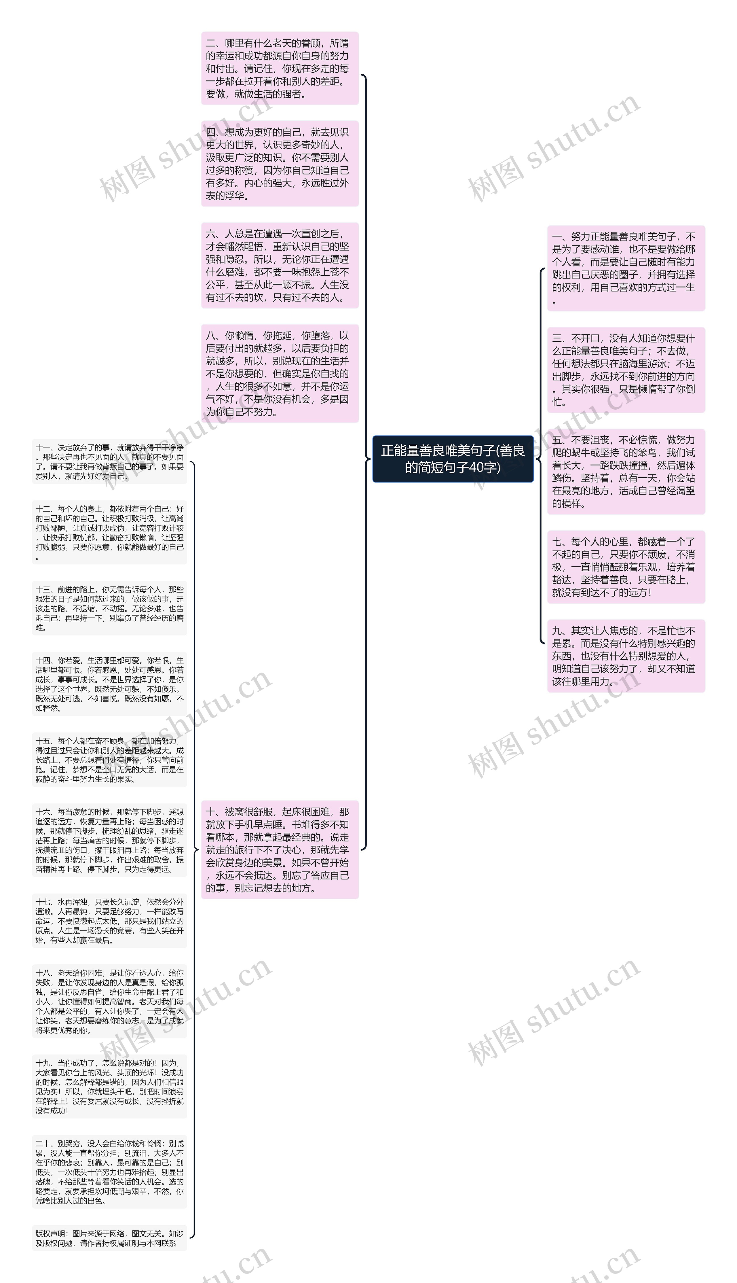 正能量善良唯美句子(善良的简短句子40字)思维导图