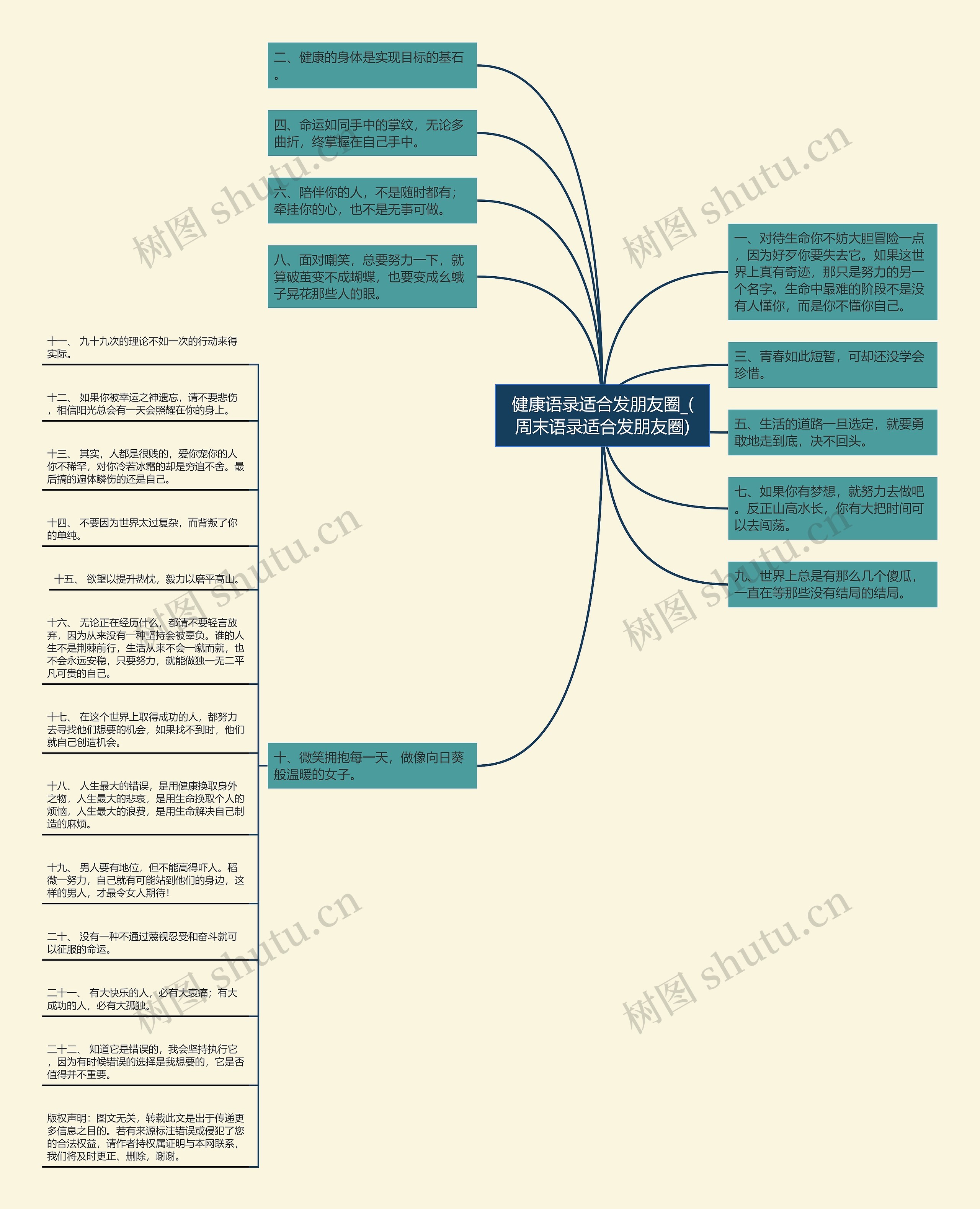 健康语录适合发朋友圈_(周末语录适合发朋友圈)思维导图