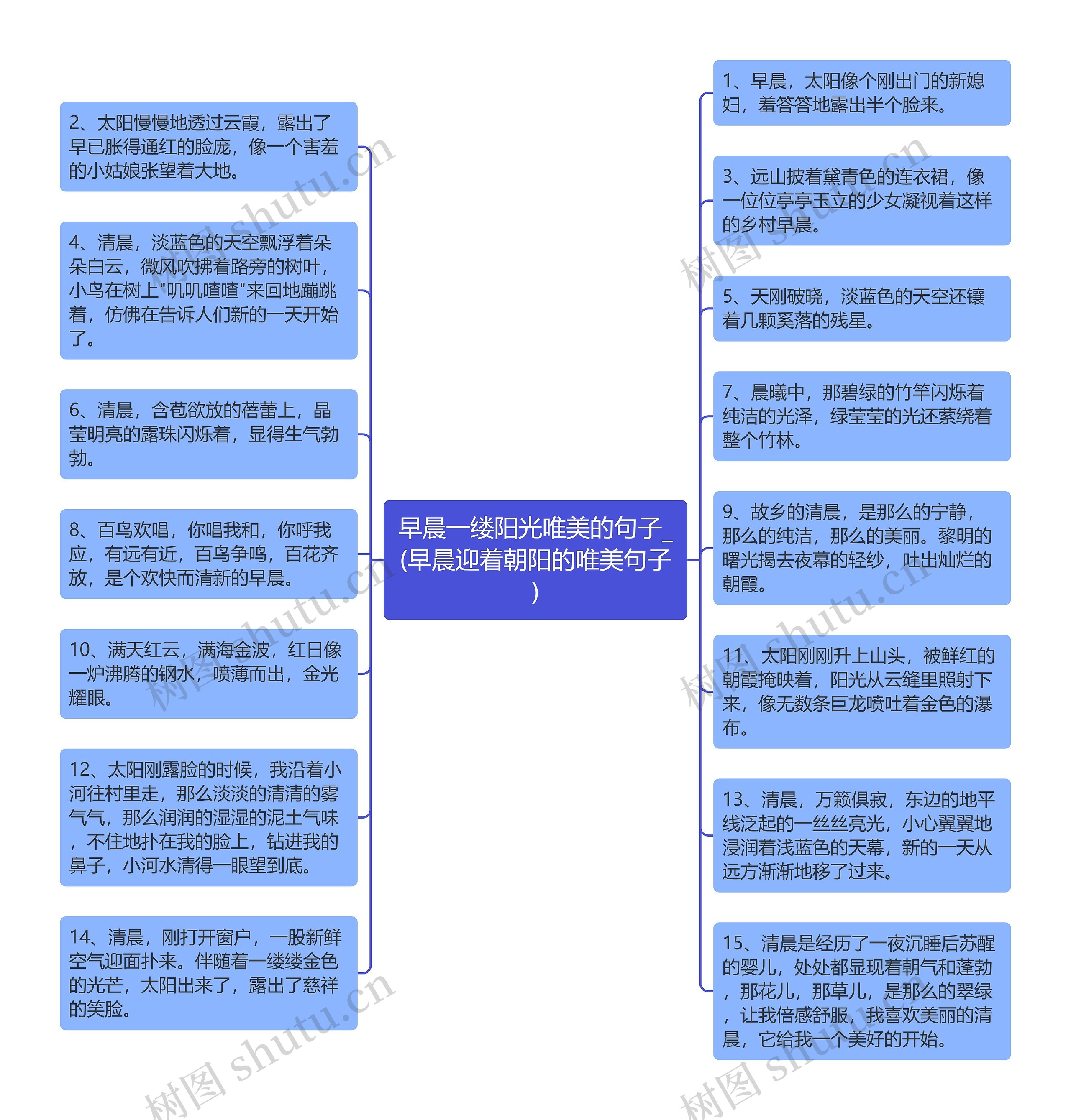 早晨一缕阳光唯美的句子_(早晨迎着朝阳的唯美句子)思维导图