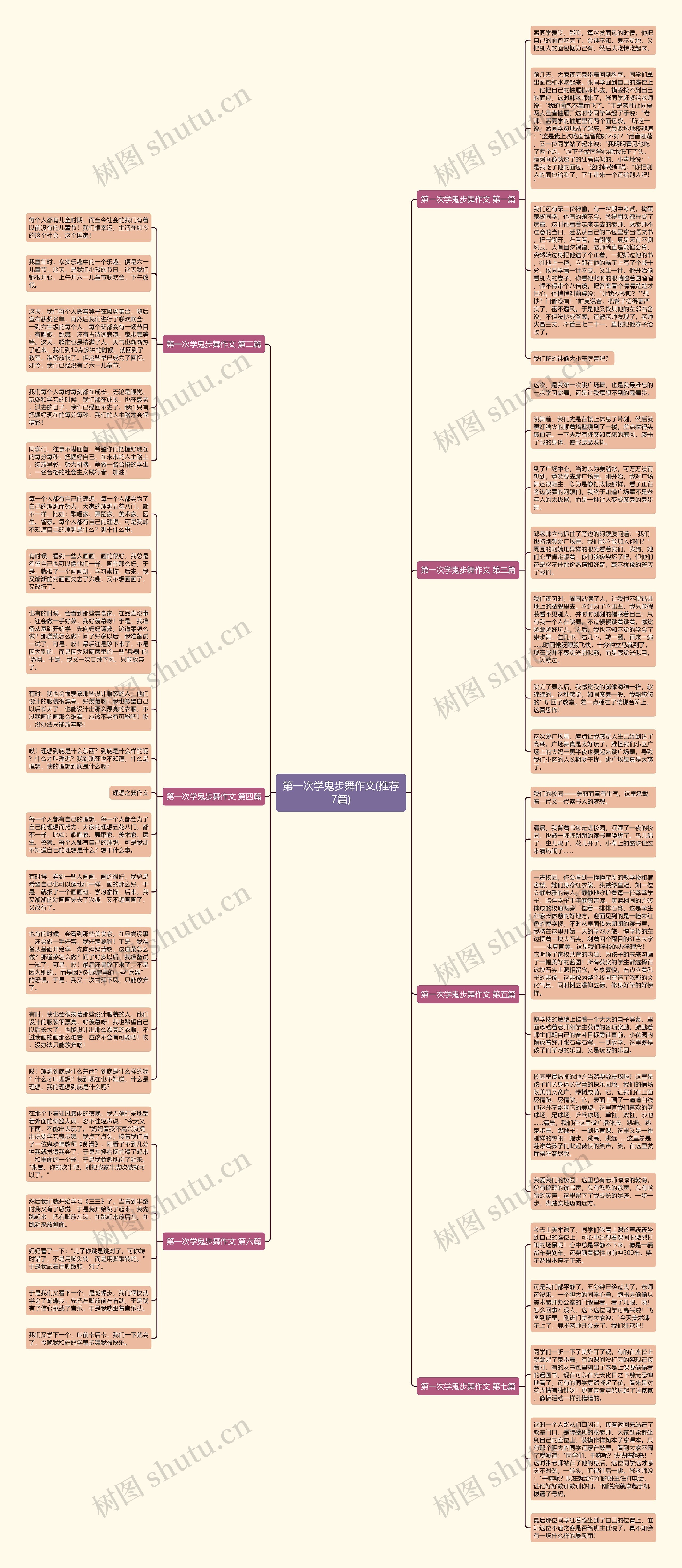 第一次学鬼步舞作文(推荐7篇)思维导图