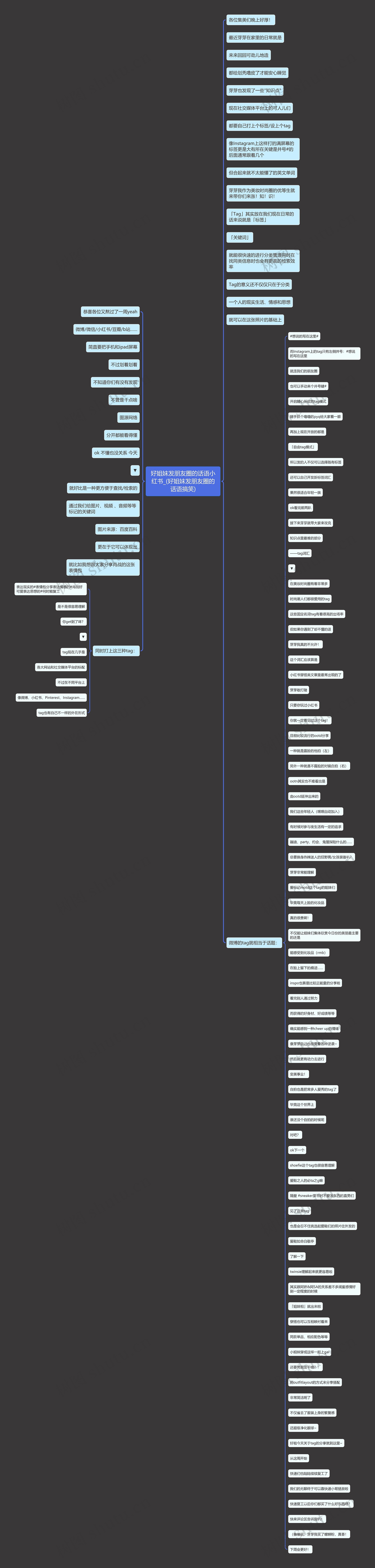 好姐妹发朋友圈的话语小红书_(好姐妹发朋友圈的话语搞笑)思维导图