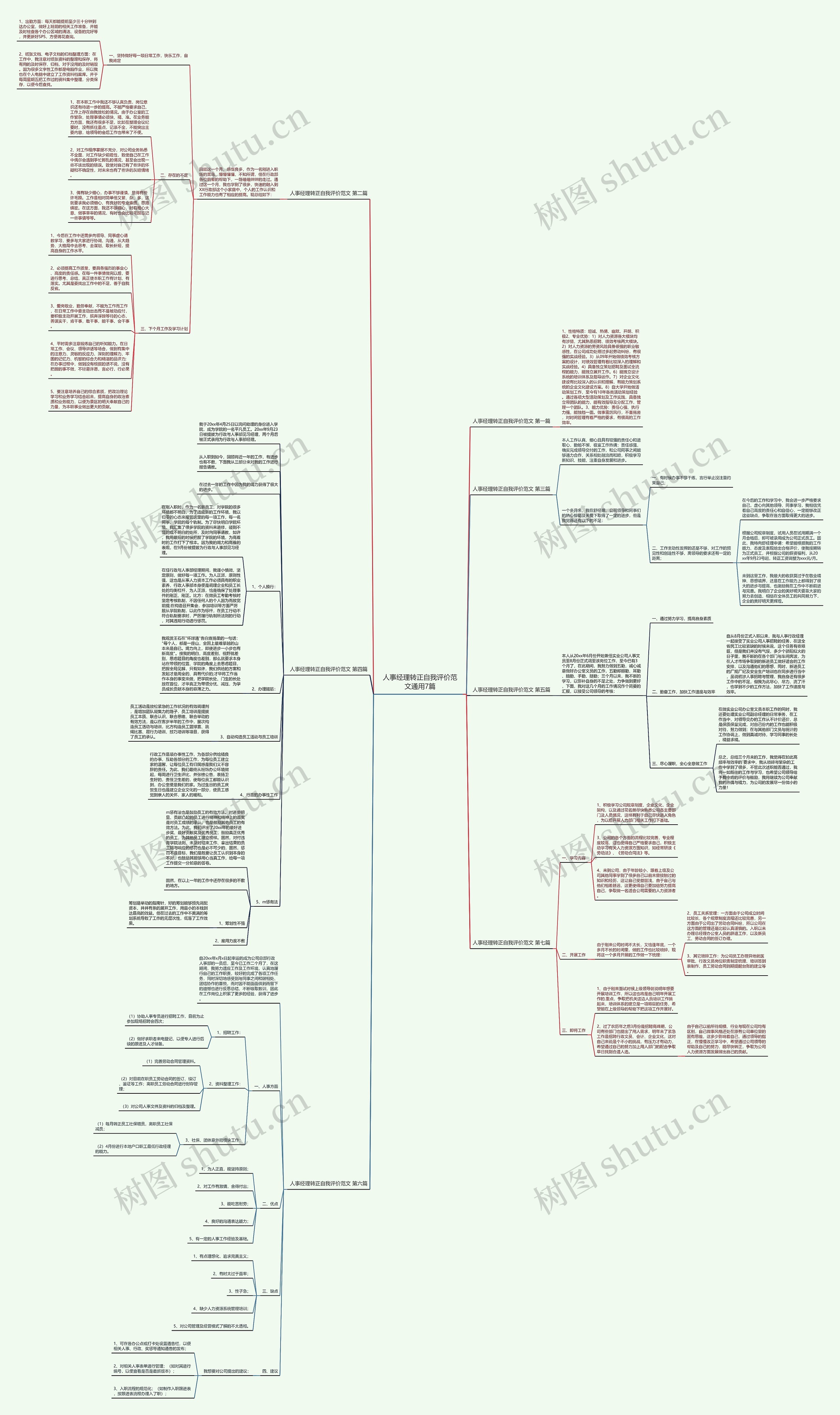 人事经理转正自我评价范文通用7篇思维导图