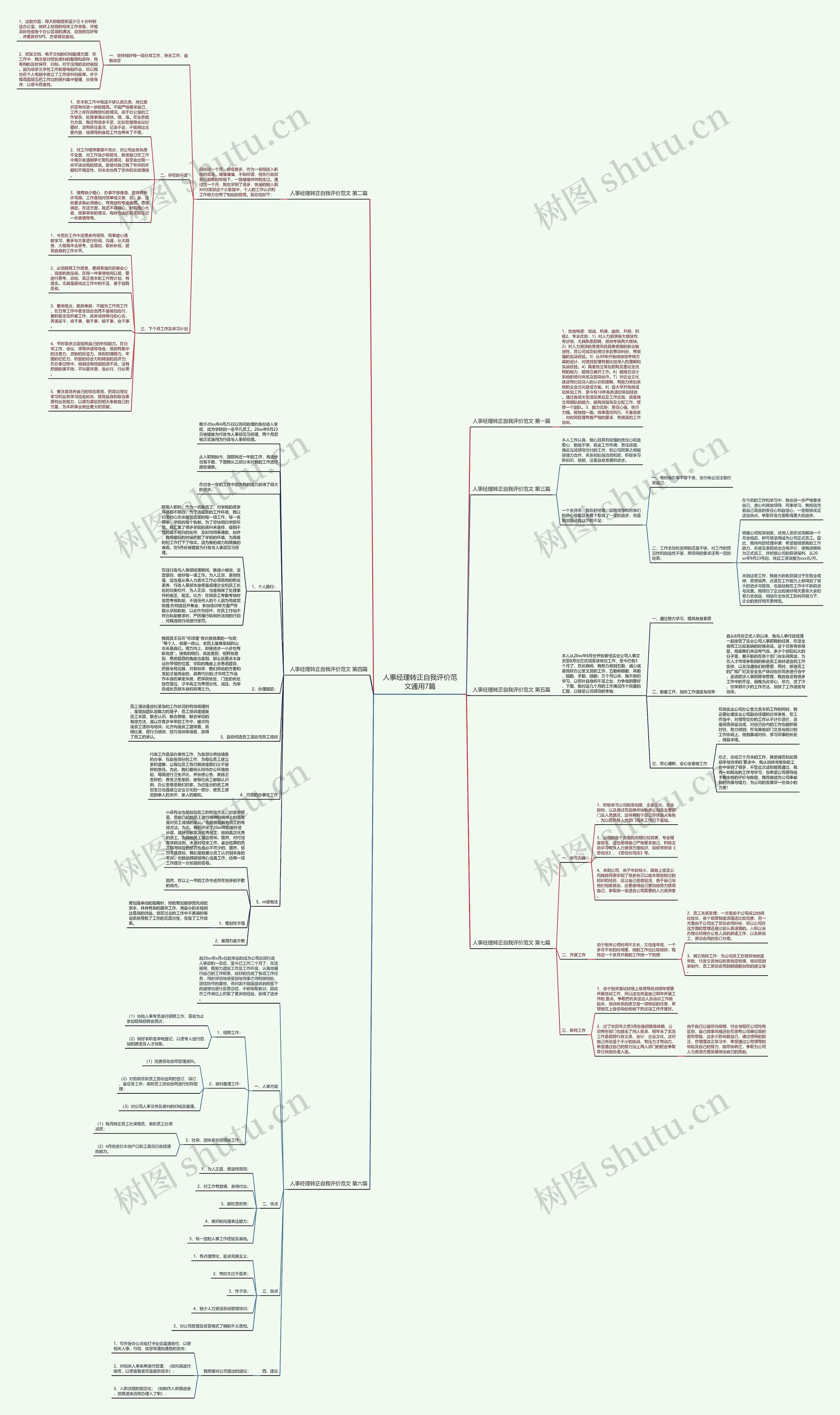 人事经理转正自我评价范文通用7篇 人事经理转正自我评价范文通用7篇