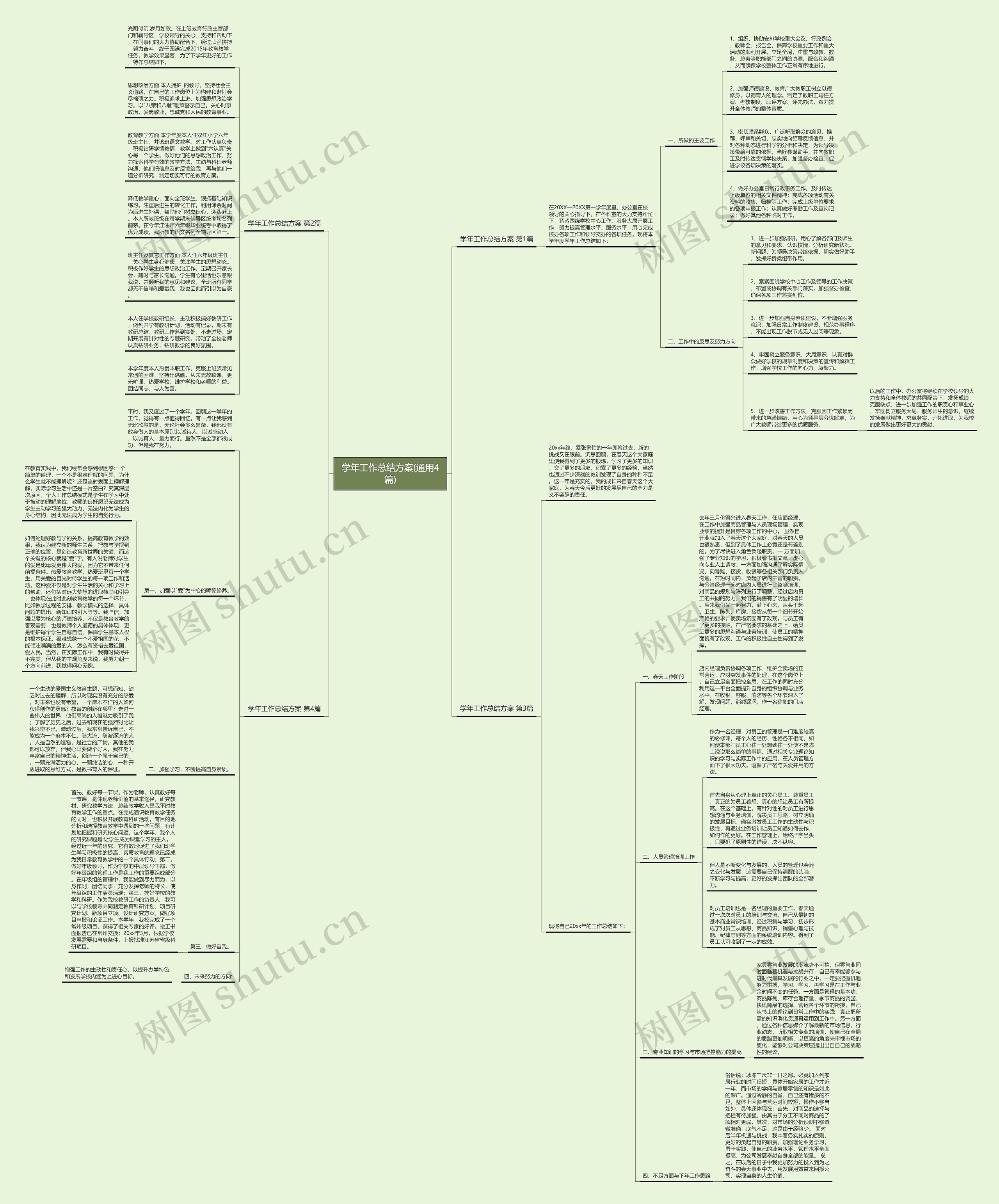 学年工作总结方案(通用4篇)思维导图