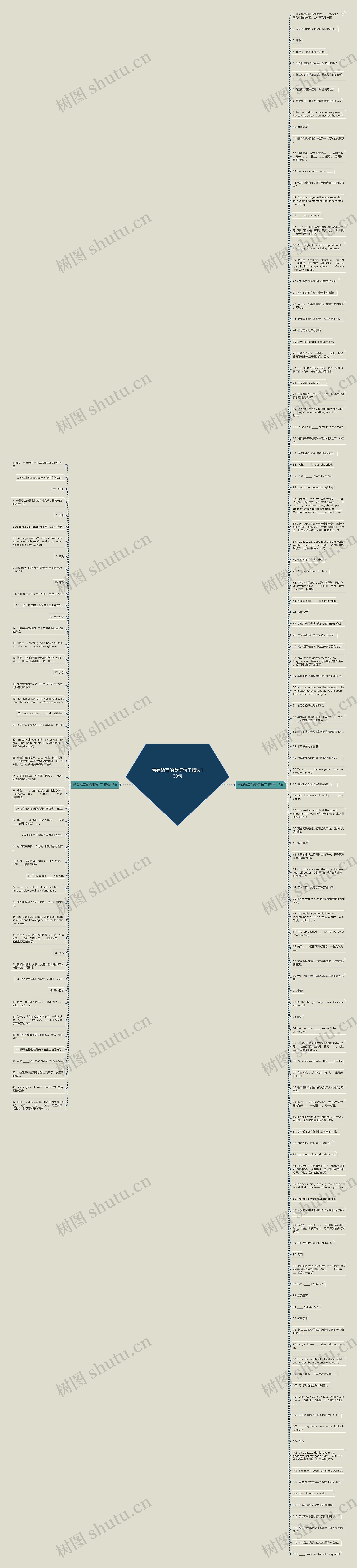 带有缩写的英语句子精选160句思维导图