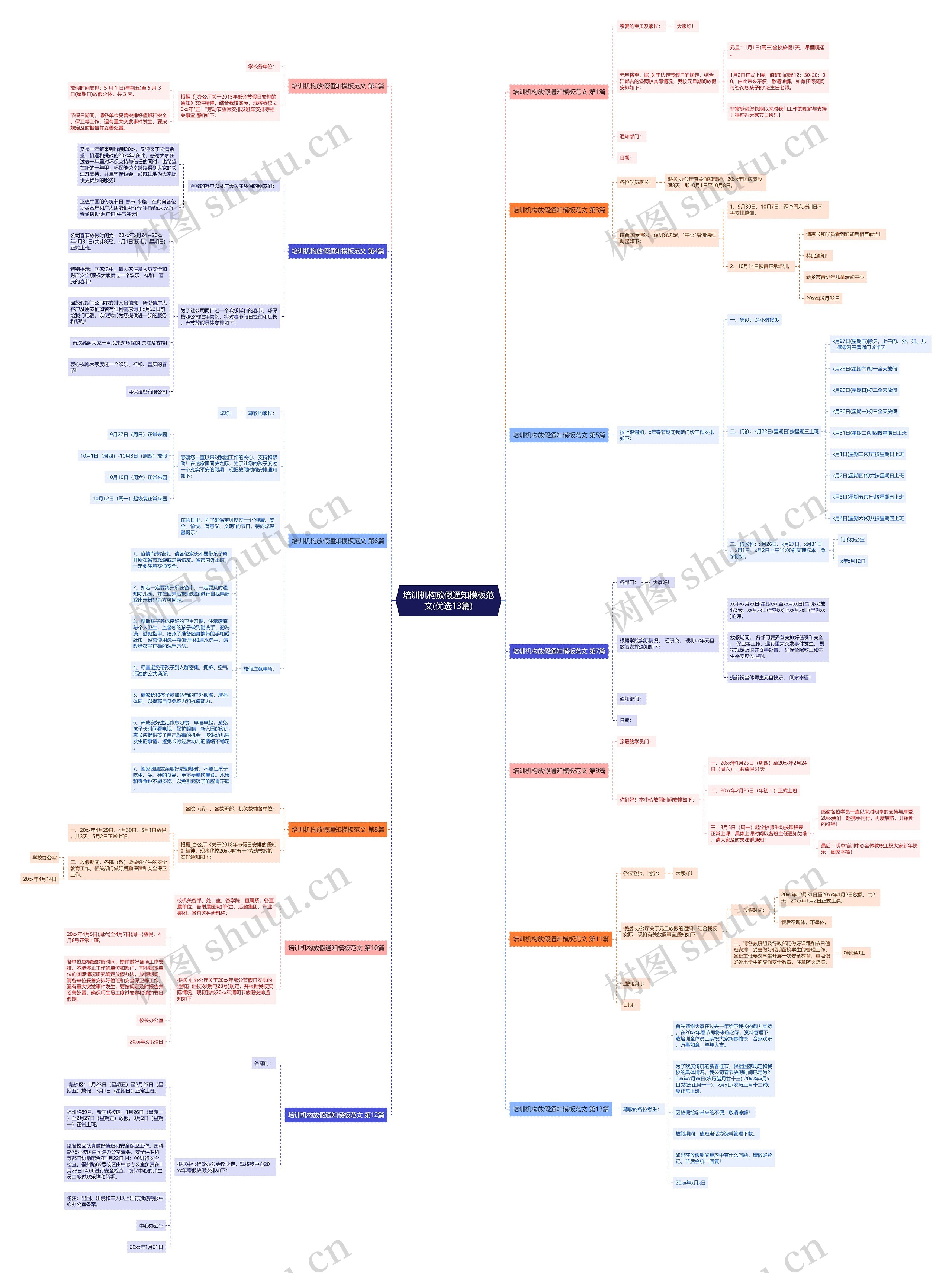 培训机构放假通知范文(优选13篇)思维导图