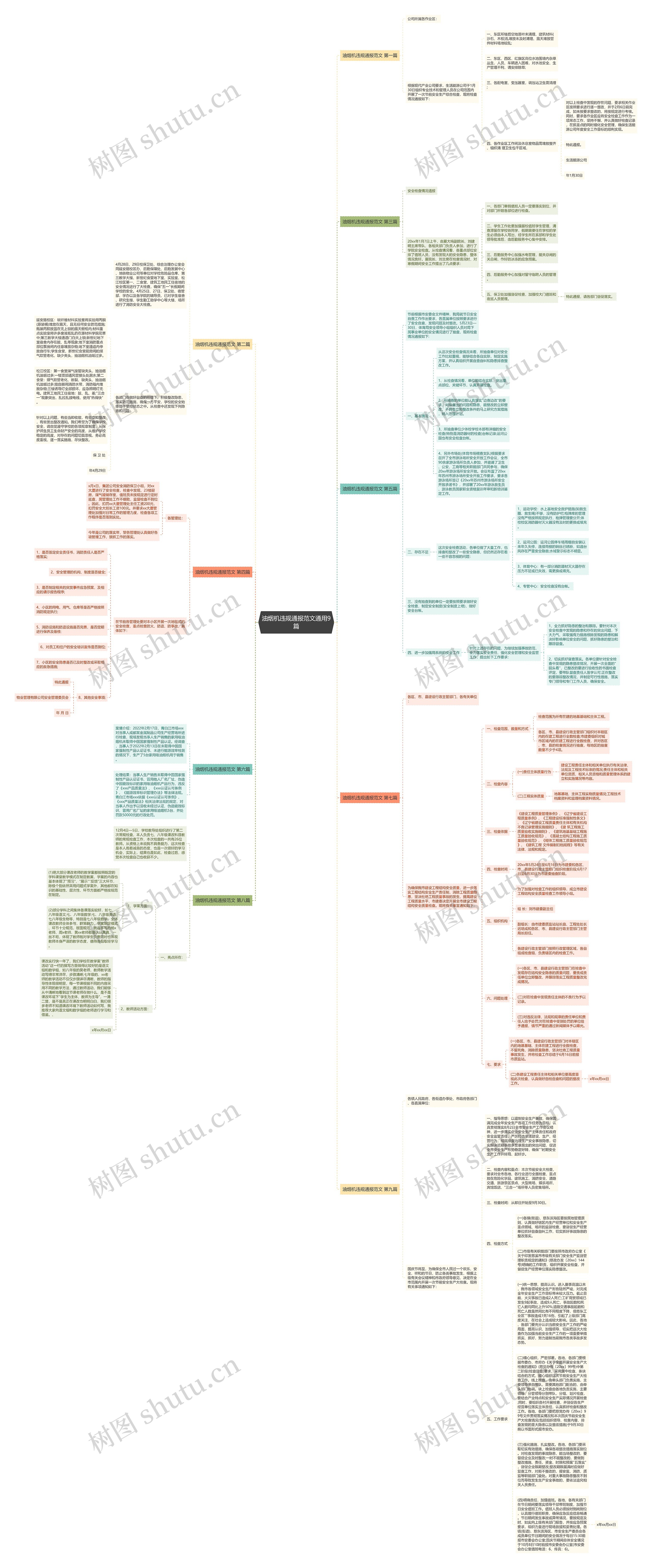 油烟机违规通报范文通用9篇思维导图高清图 油烟机违规通报范文通用9篇思维导图