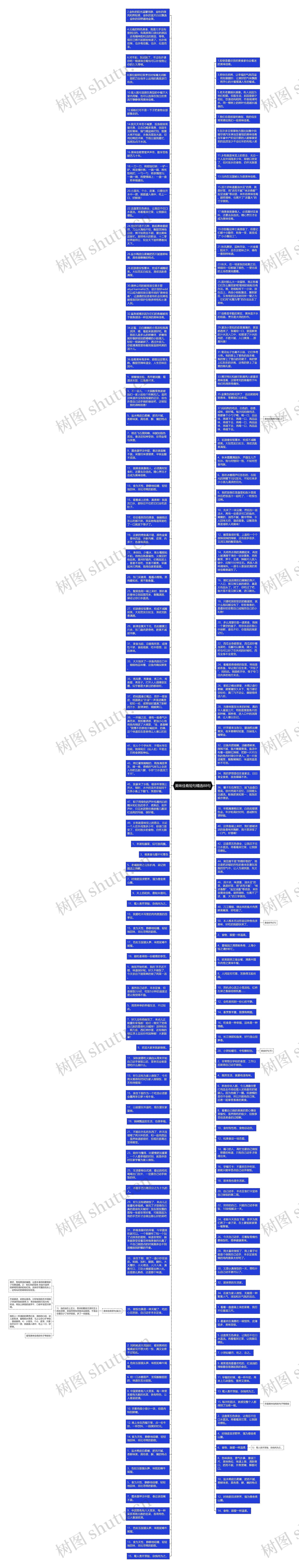 美味佳肴短句精选88句思维导图