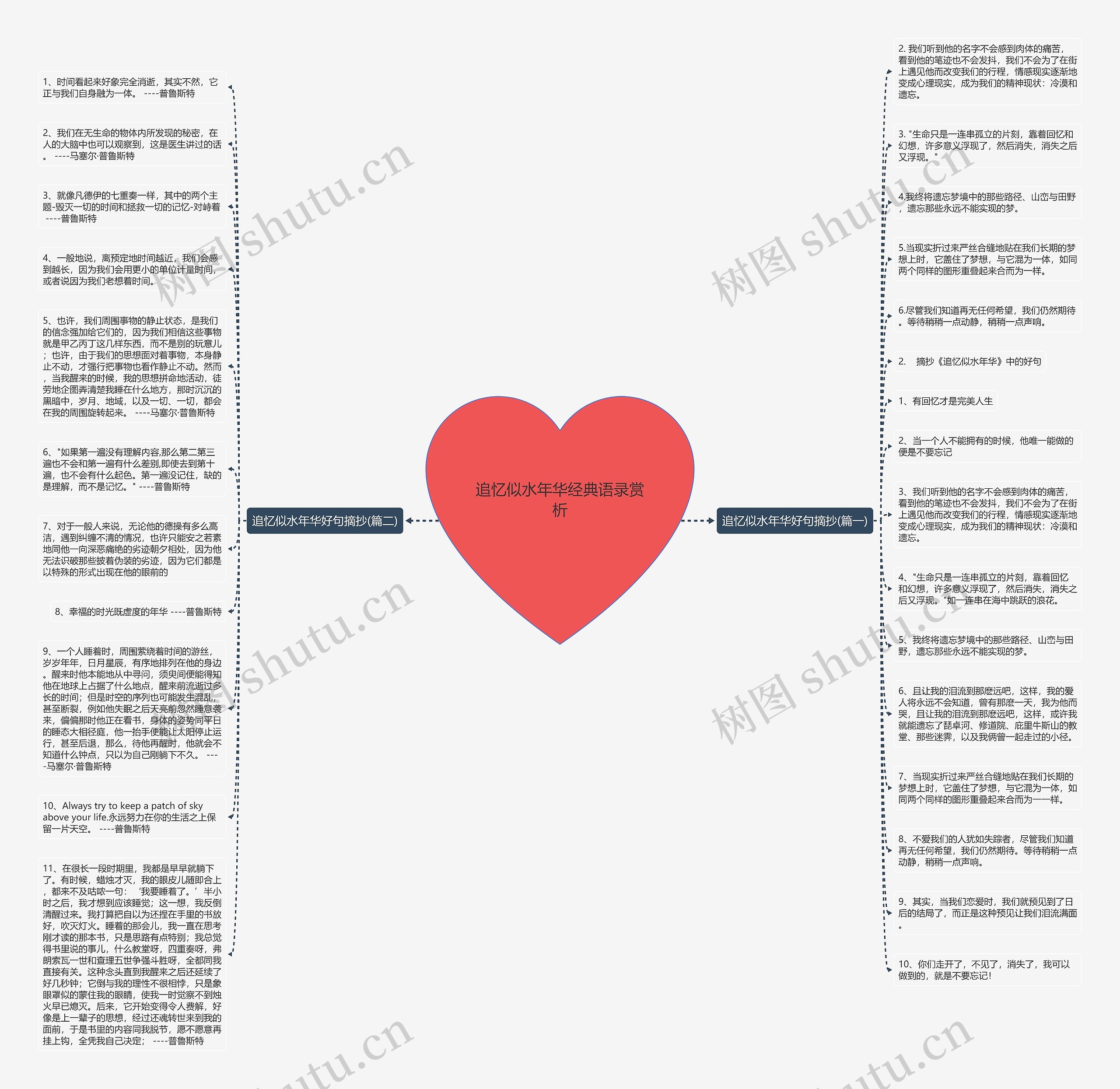追忆似水年华经典语录赏析思维导图