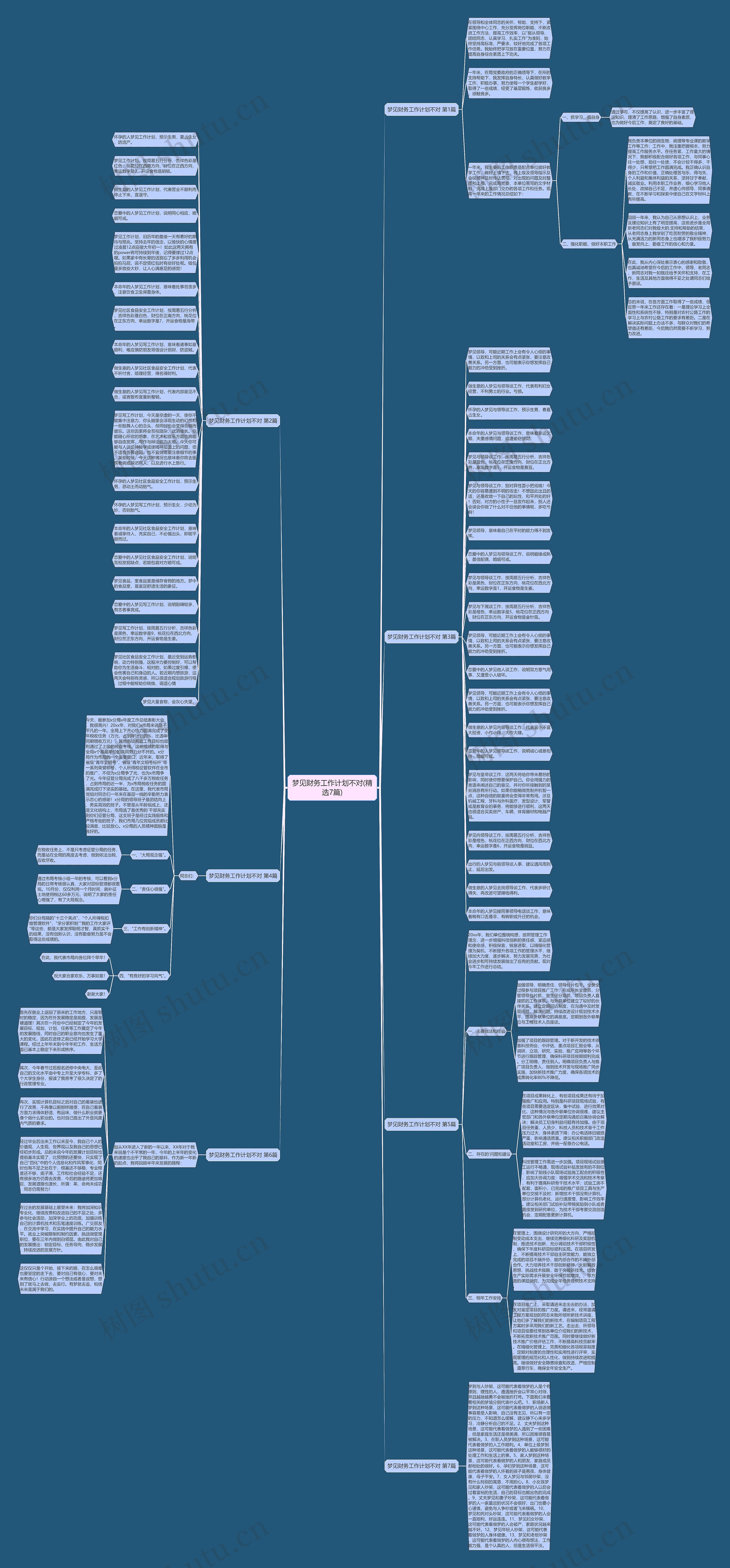 梦见财务工作计划不对(精选7篇)思维导图