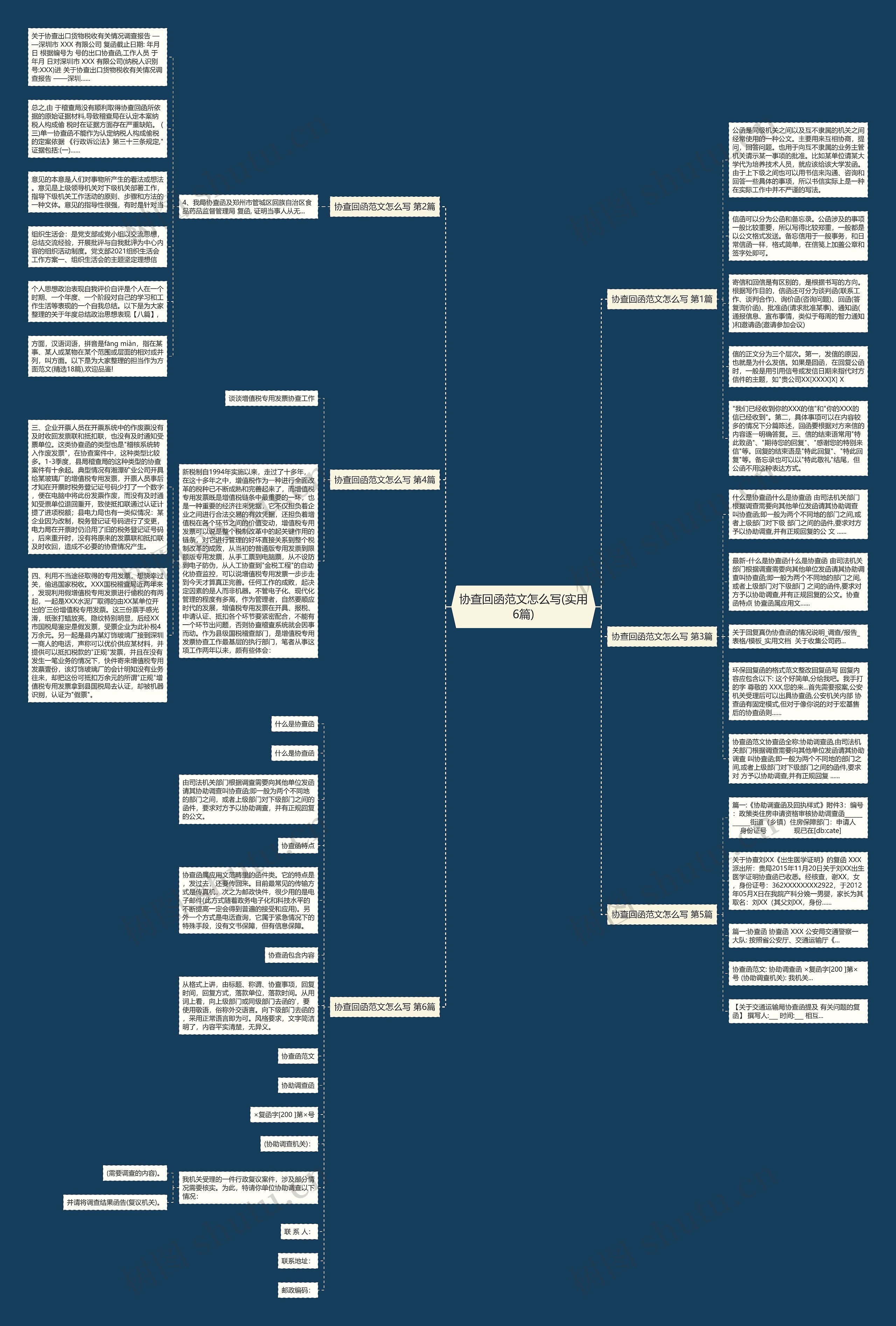 协查回函范文怎么写(实用6篇)思维导图