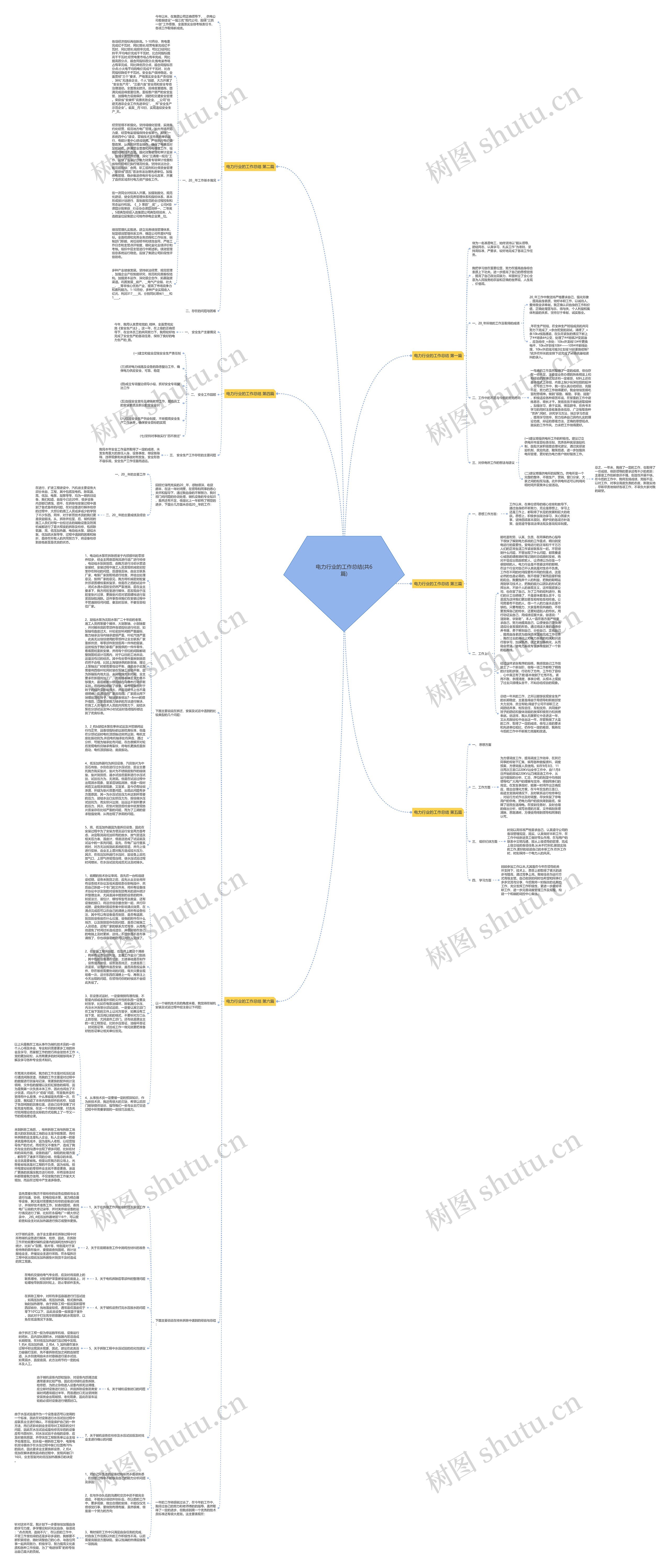 电力行业的工作总结(共6篇)思维导图