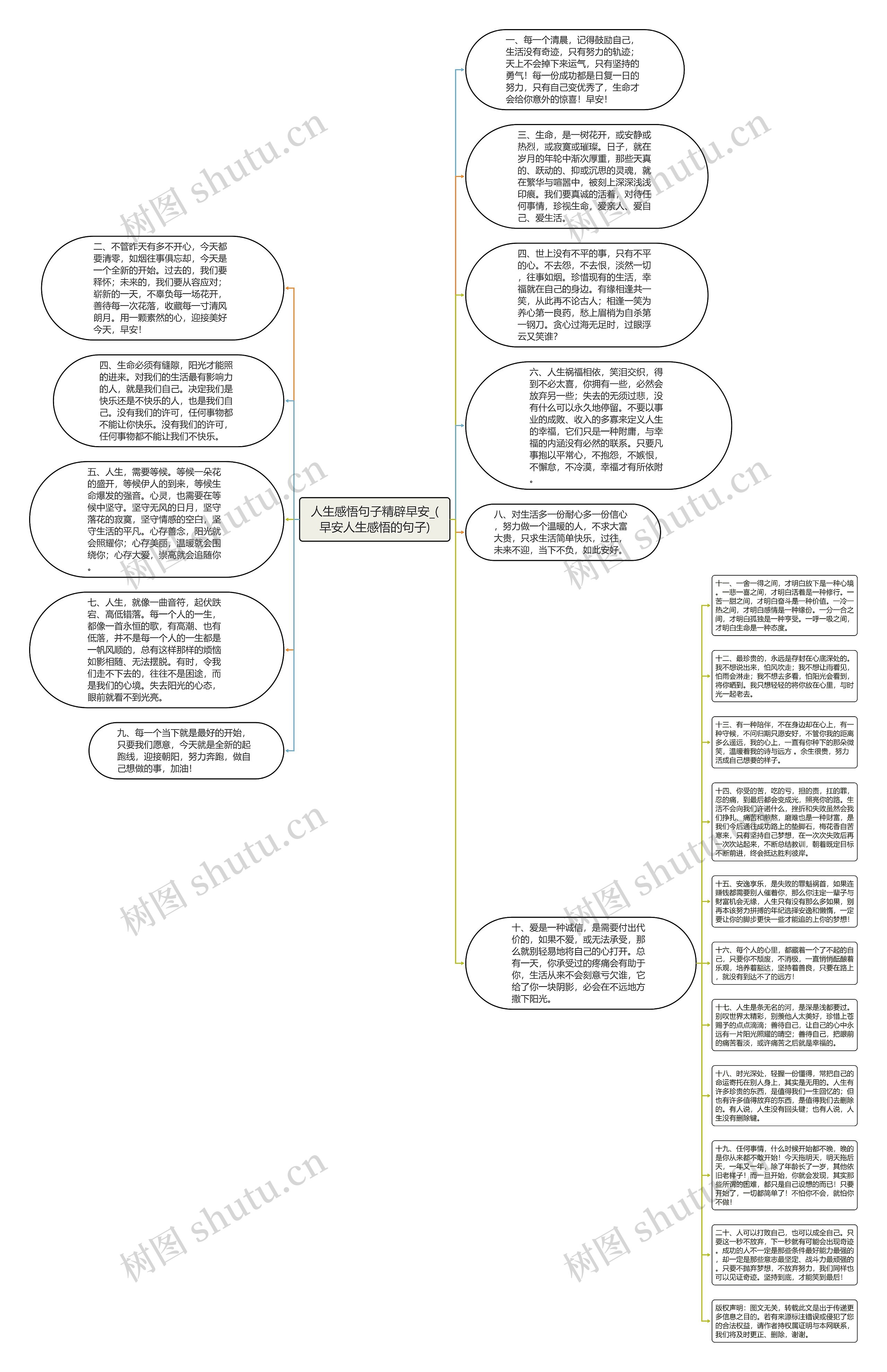 人生感悟句子精辟早安_(早安人生感悟的句子)思维导图