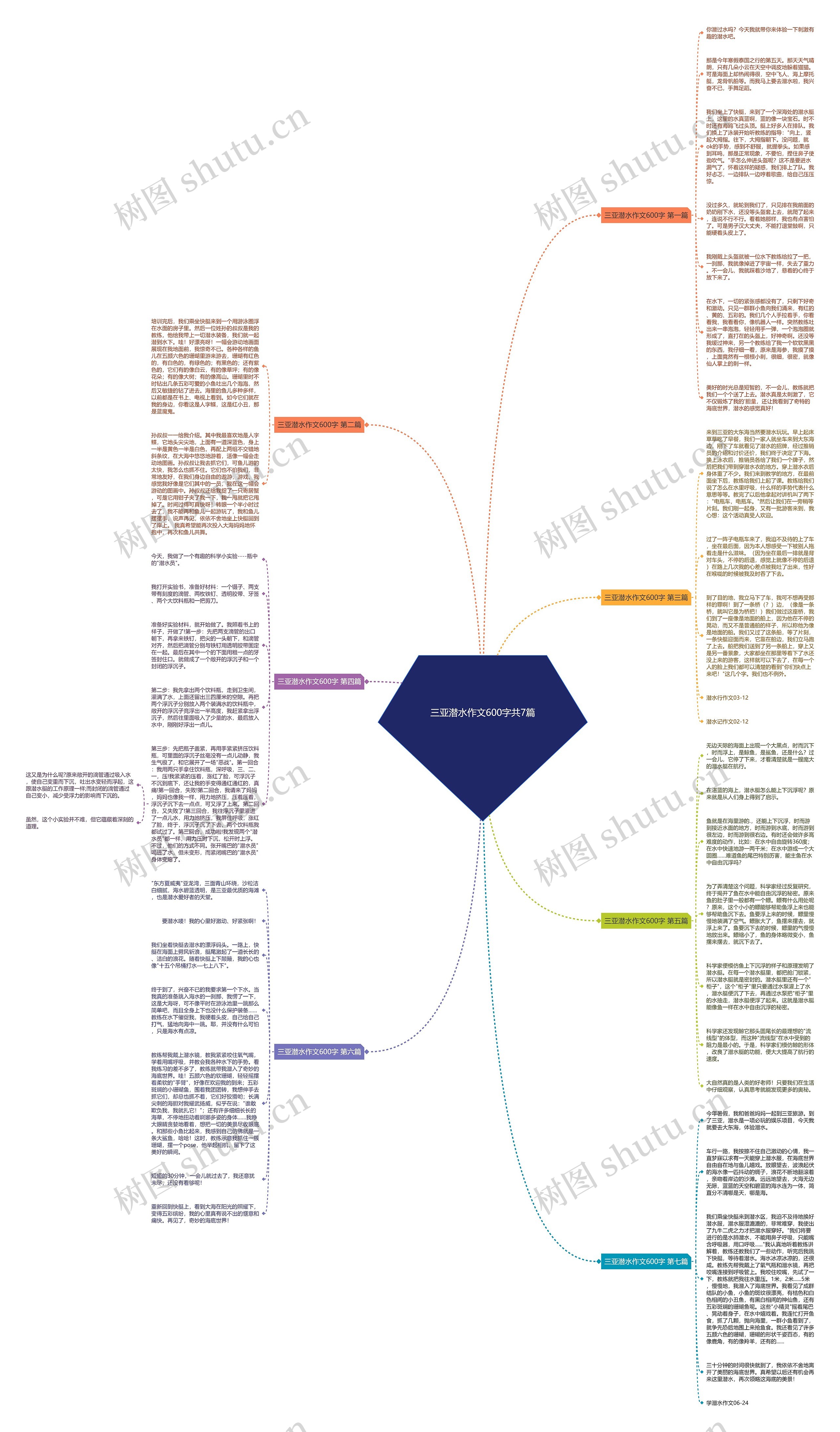 三亚潜水作文600字共7篇思维导图