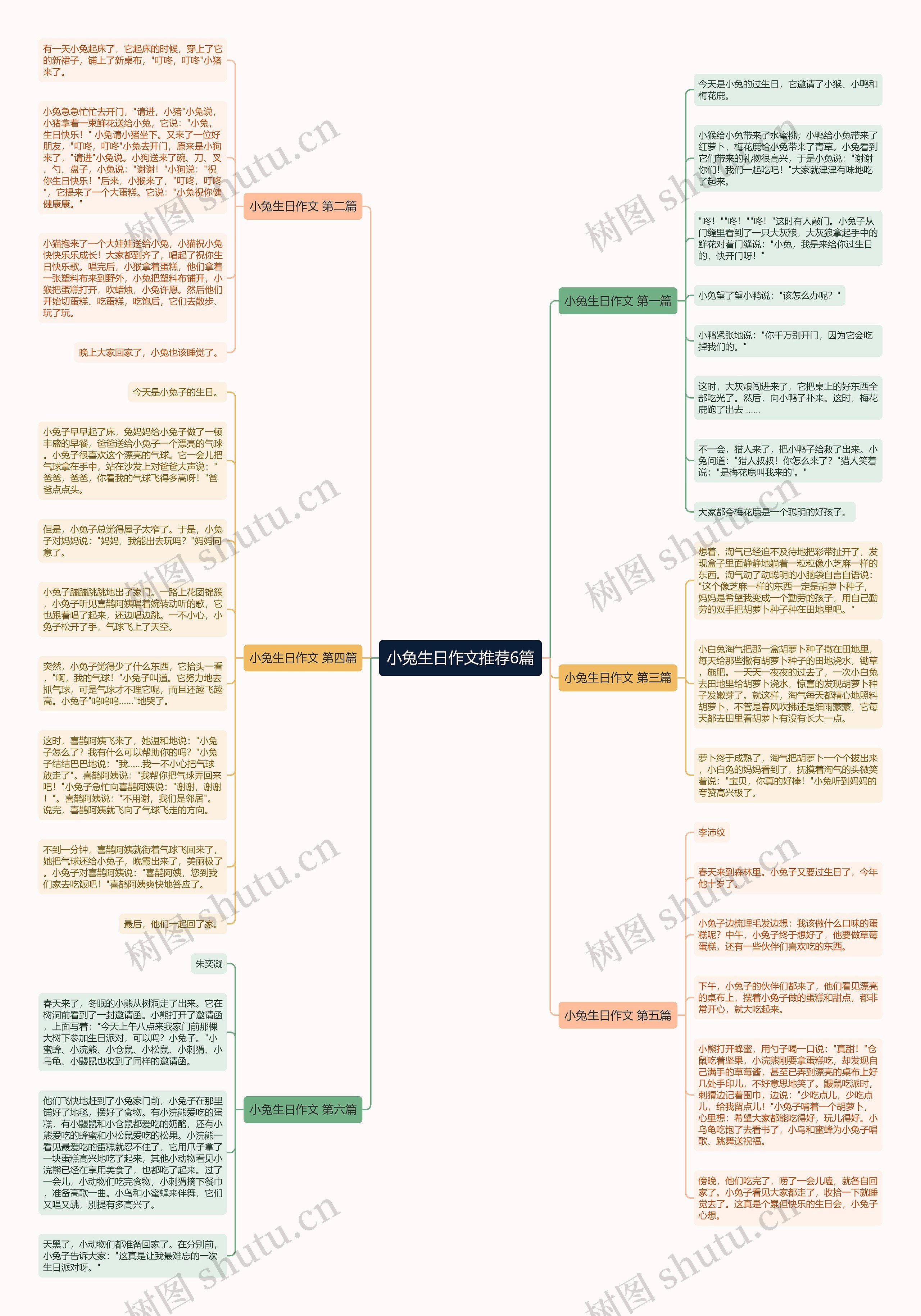 小兔生日作文推荐6篇思维导图