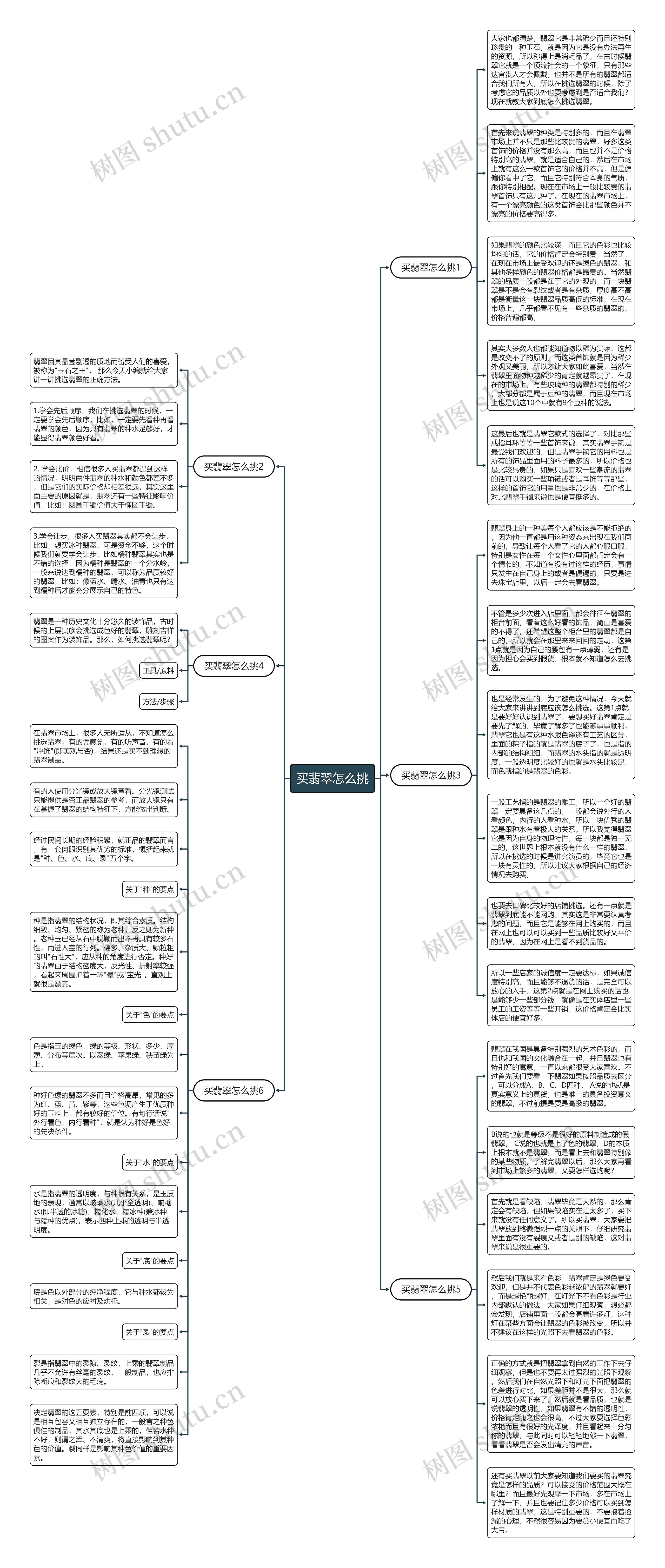 买翡翠怎么挑思维导图高清图 买翡翠怎么挑思维导图
