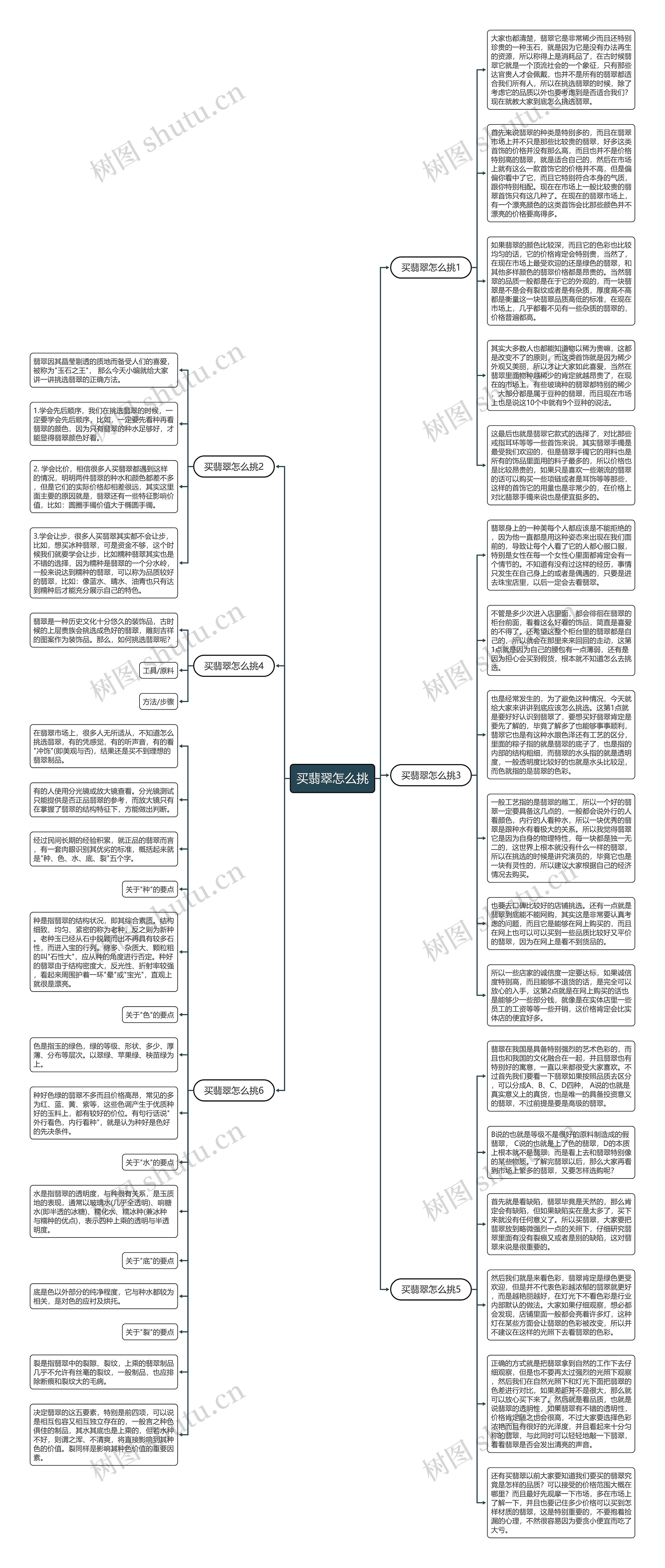 买翡翠怎么挑思维导图