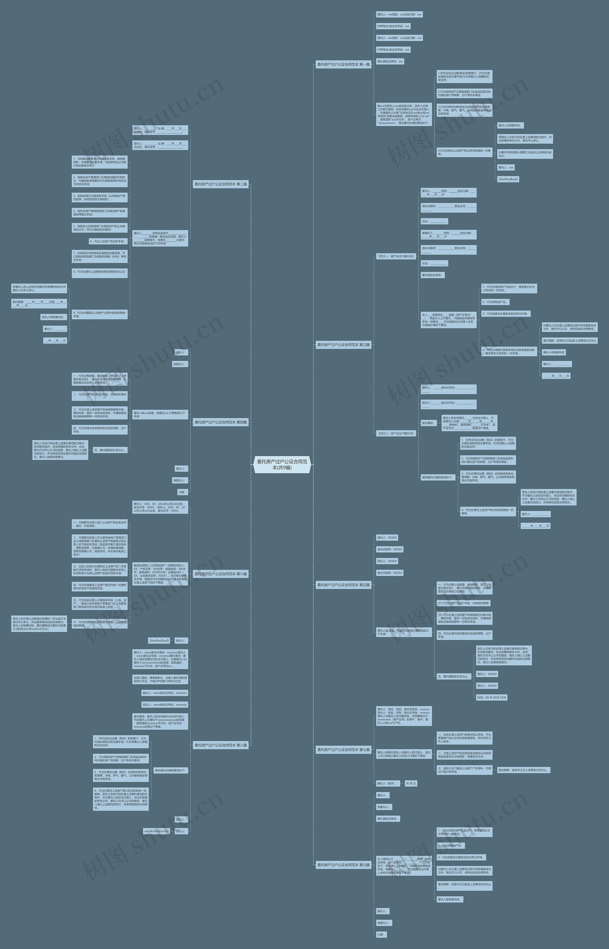 委托房产过户公证合同范本(共9篇)思维导图