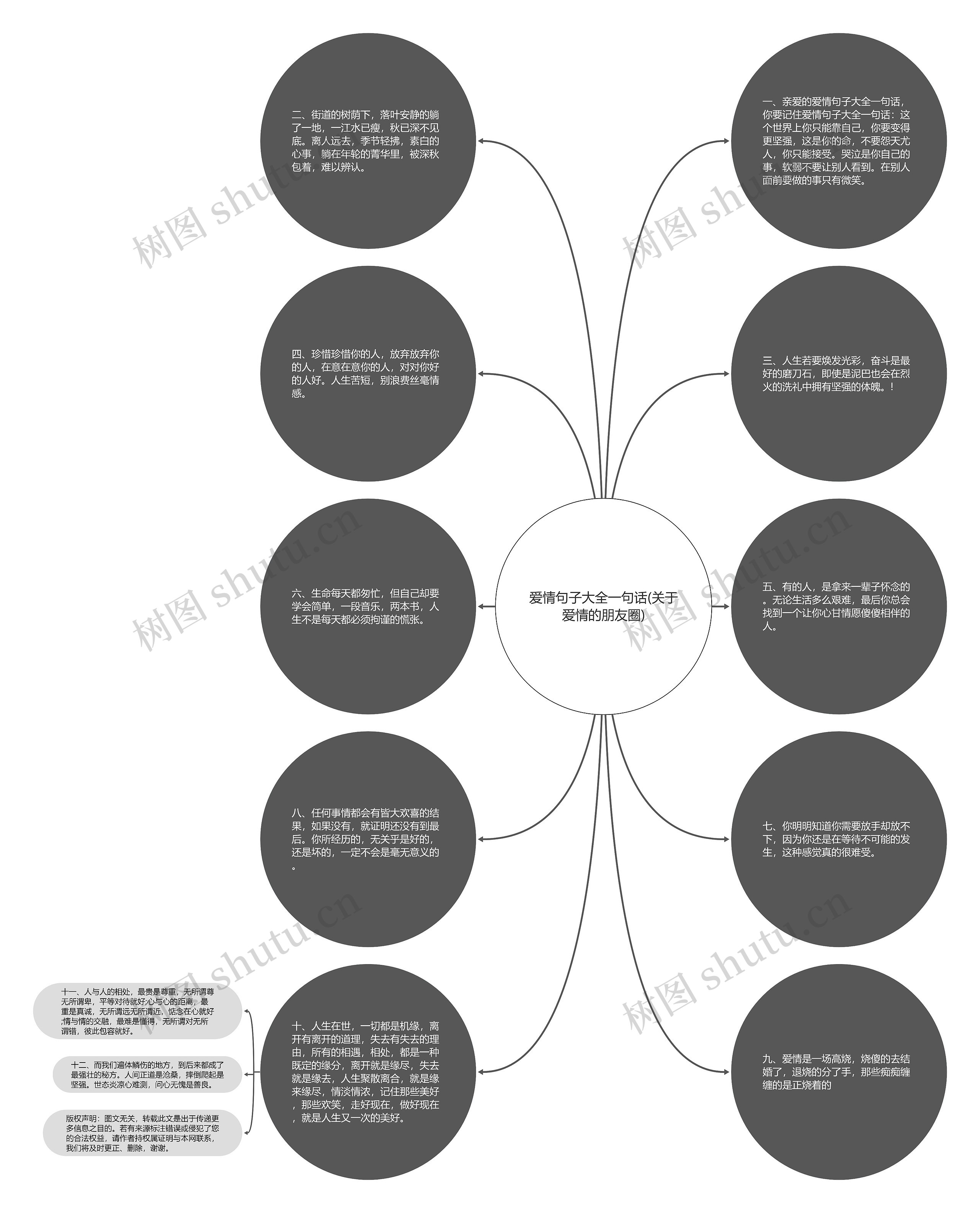 爱情句子大全一句话(关于爱情的朋友圈)思维导图