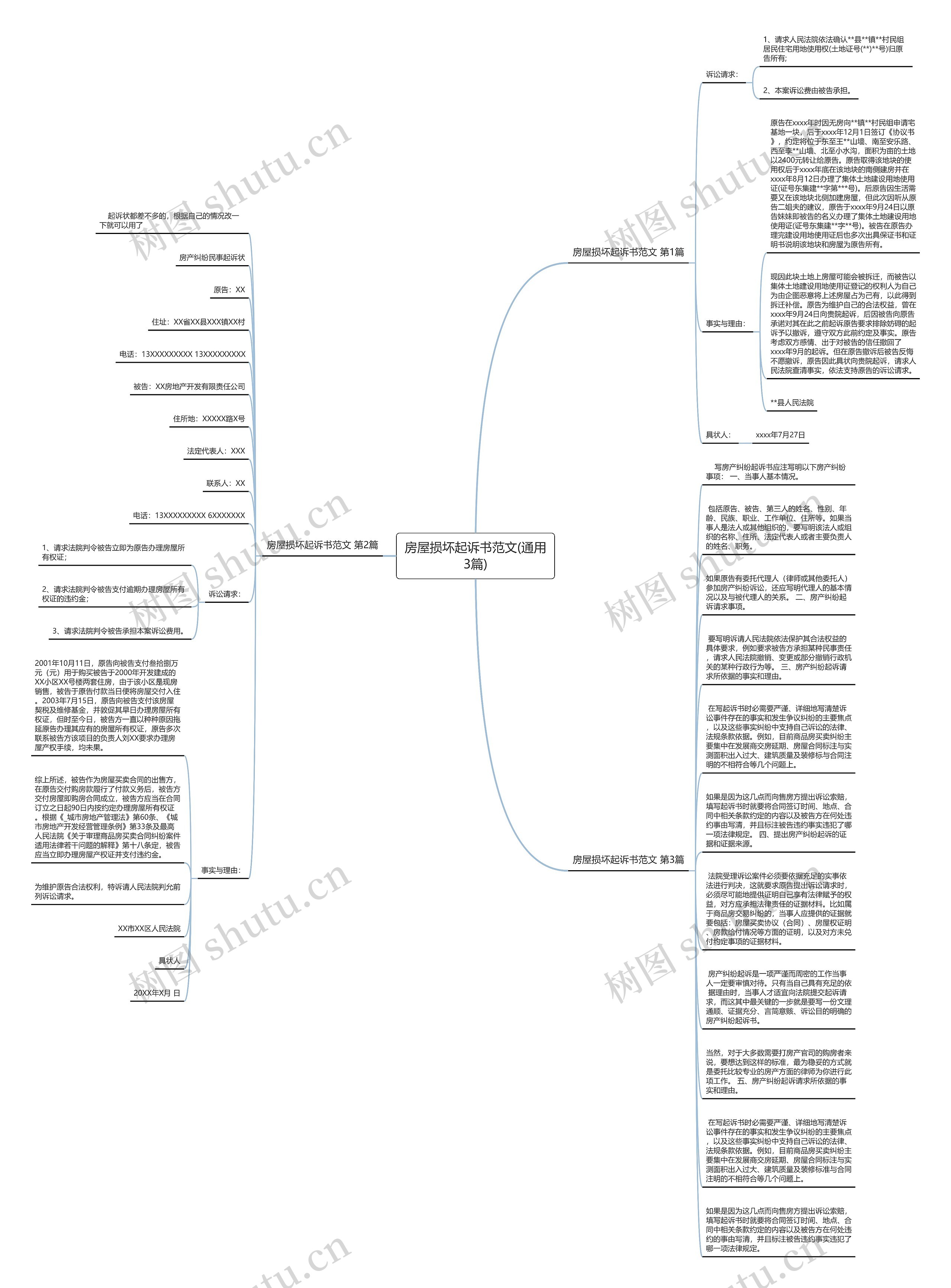 房屋损坏起诉书范文(通用3篇)思维导图