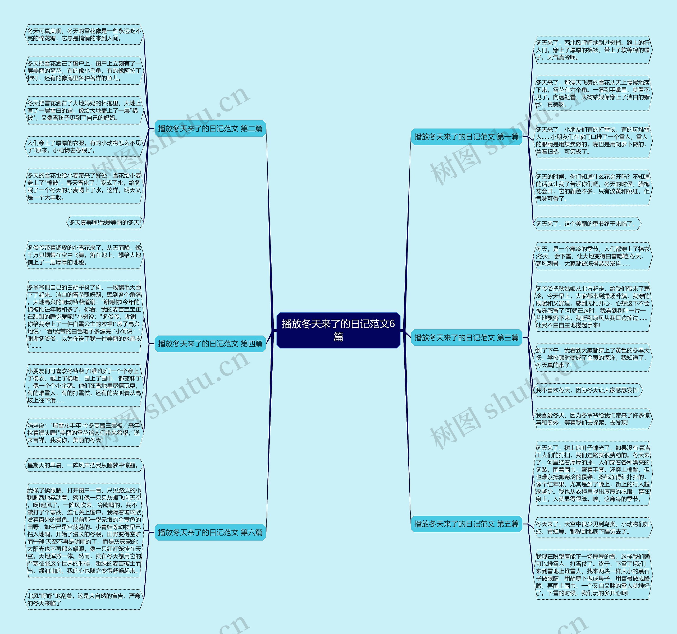 播放冬天来了的日记范文6篇思维导图
