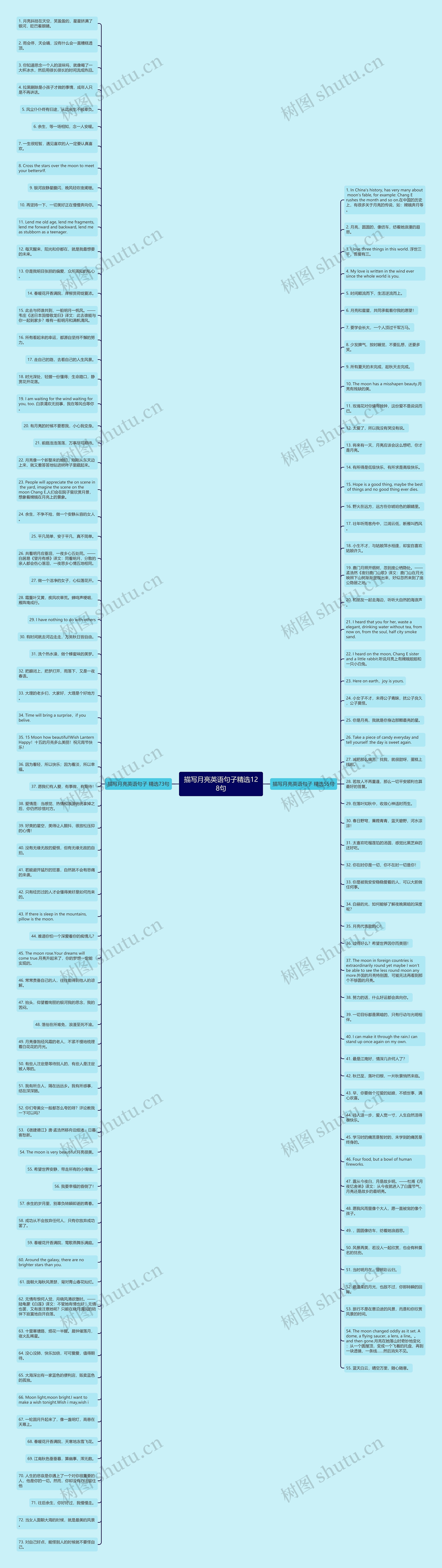 描写月亮英语句子精选128句思维导图