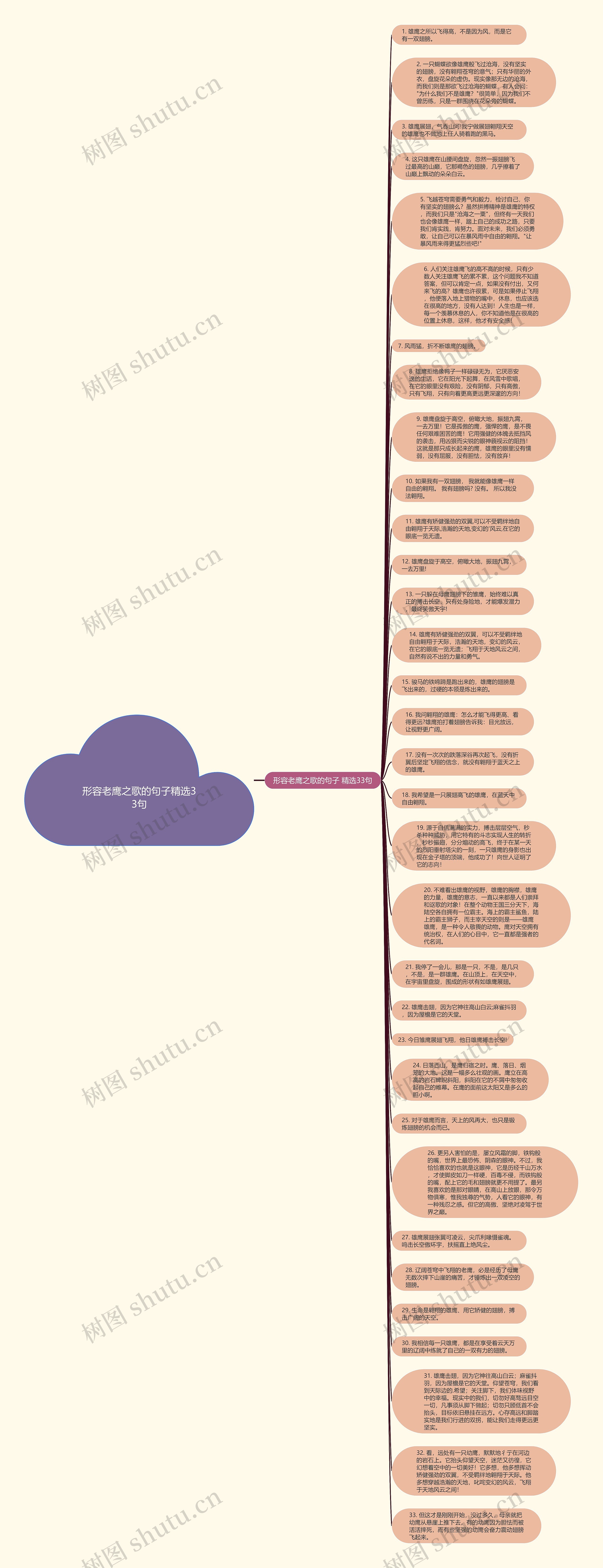 形容老鹰之歌的句子精选33句思维导图