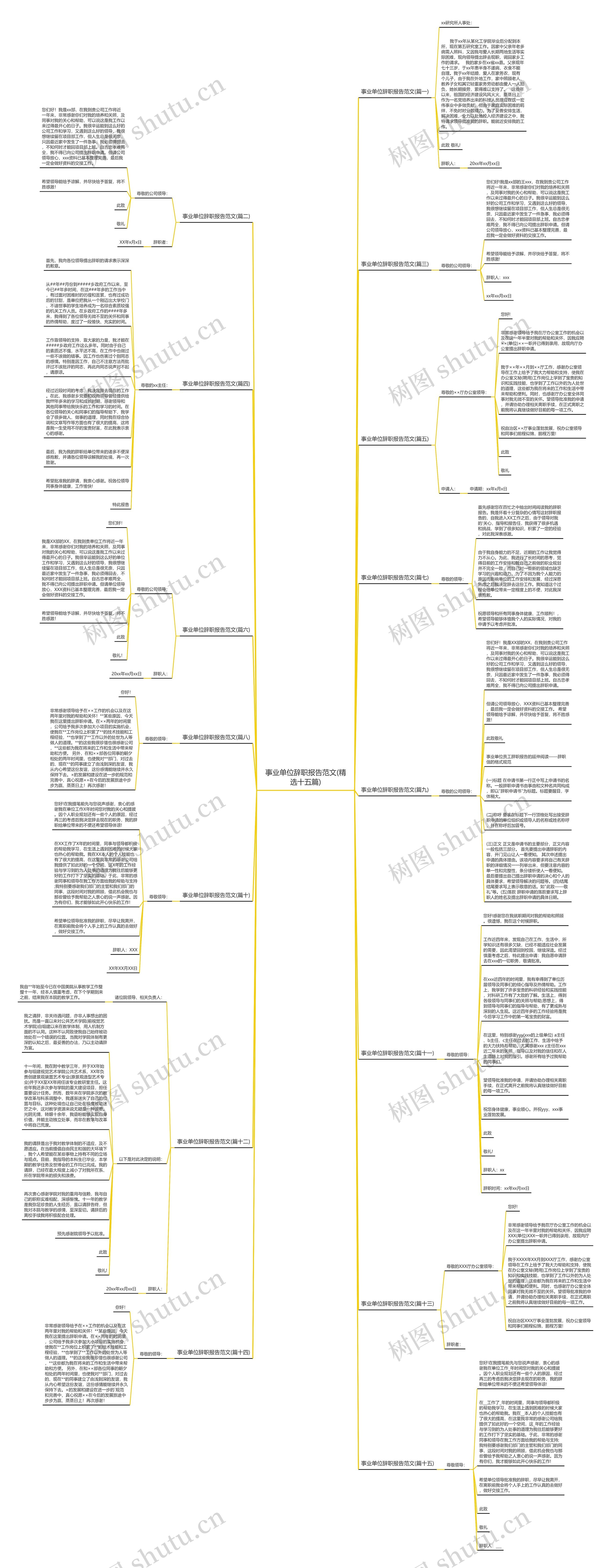 事业单位辞职报告范文(精选十五篇)思维导图