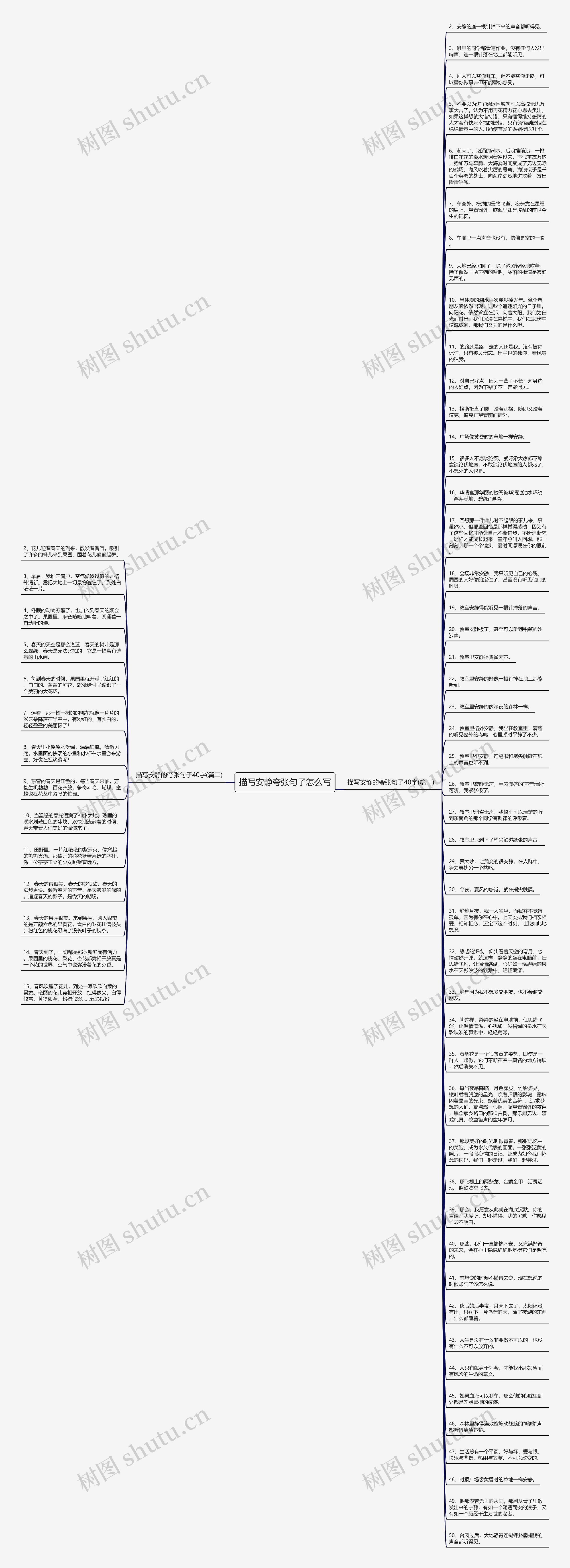 描写安静夸张句子怎么写思维导图