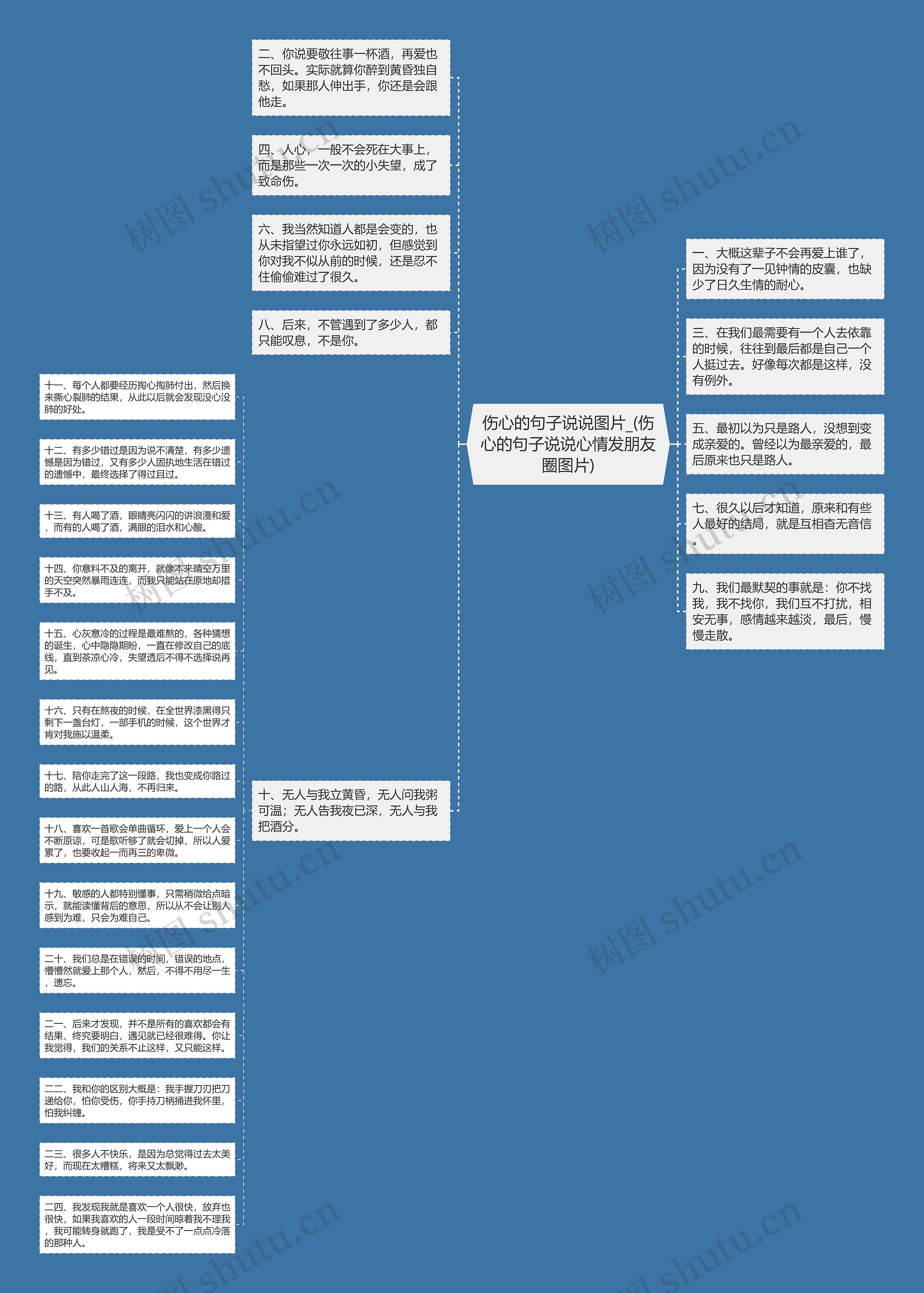 伤心的句子说说图片_(伤心的句子说说心情发朋友圈图片)思维导图