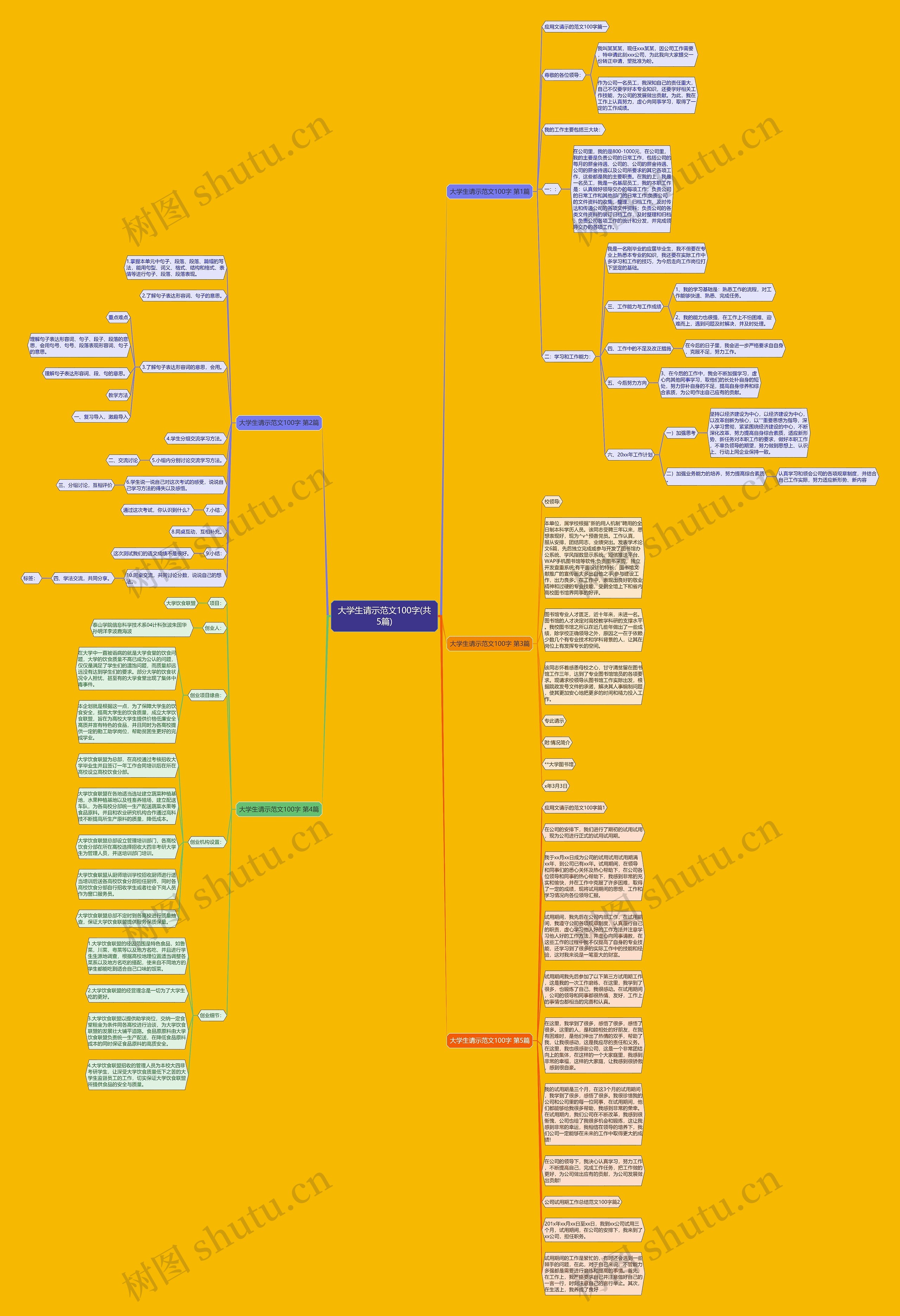 大学生请示范文100字(共5篇)思维导图