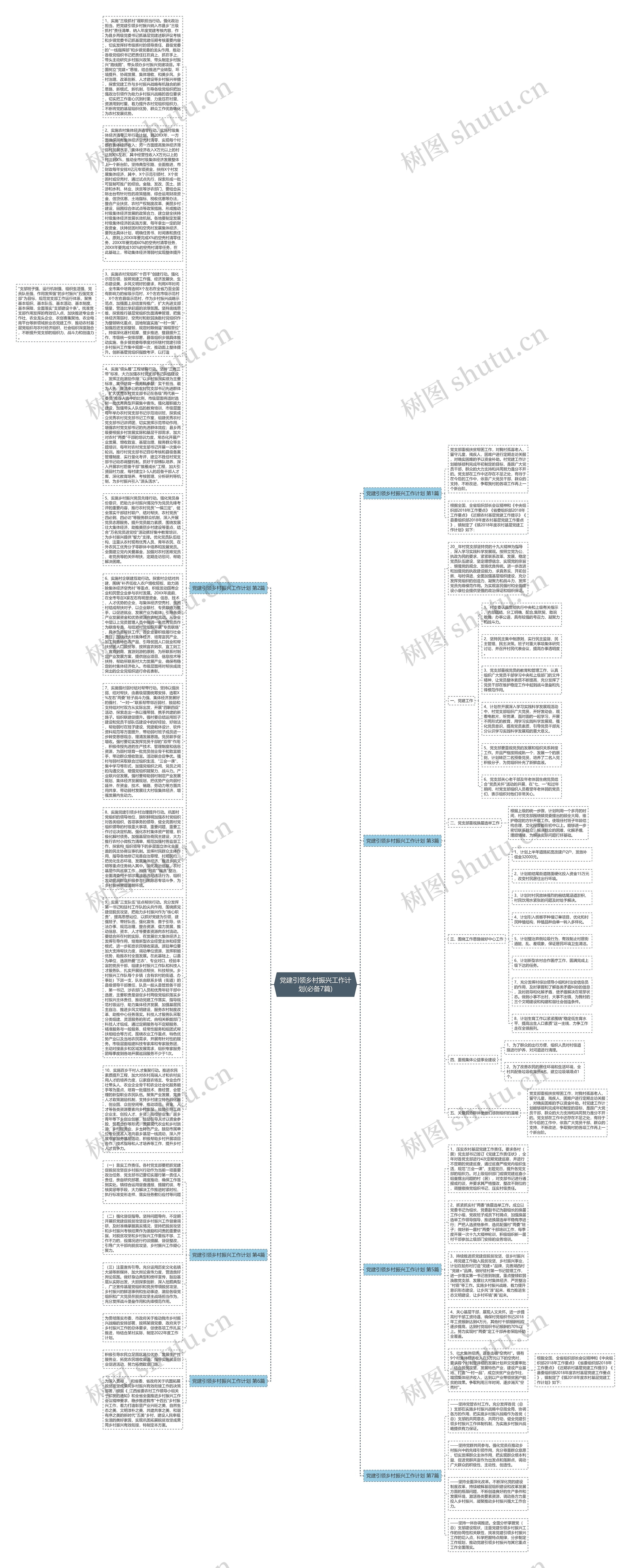 党建引领乡村振兴工作计划(必备7篇)思维导图