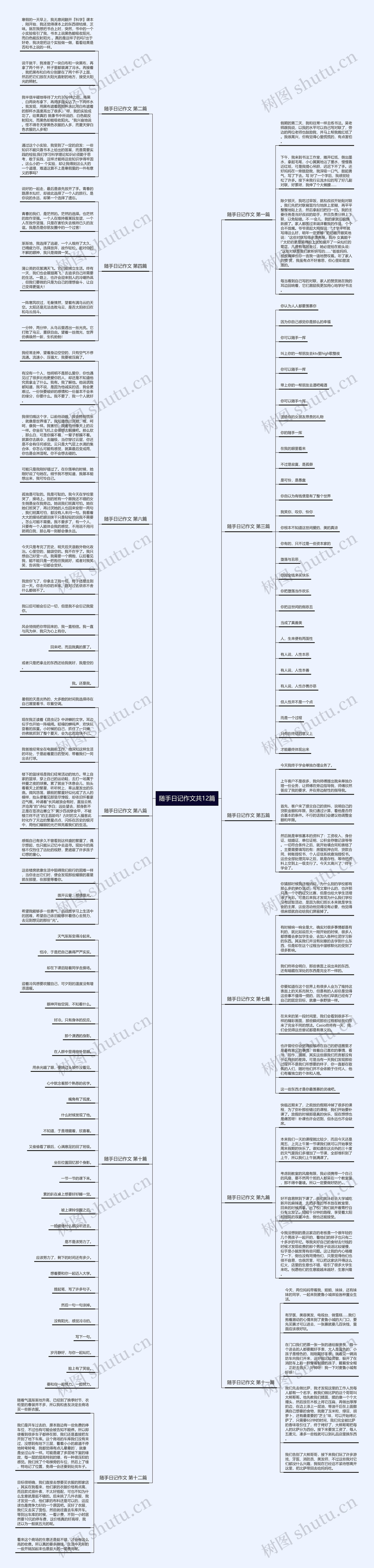 随手日记作文共12篇思维导图高清图 随手日记作文共12篇思维导图