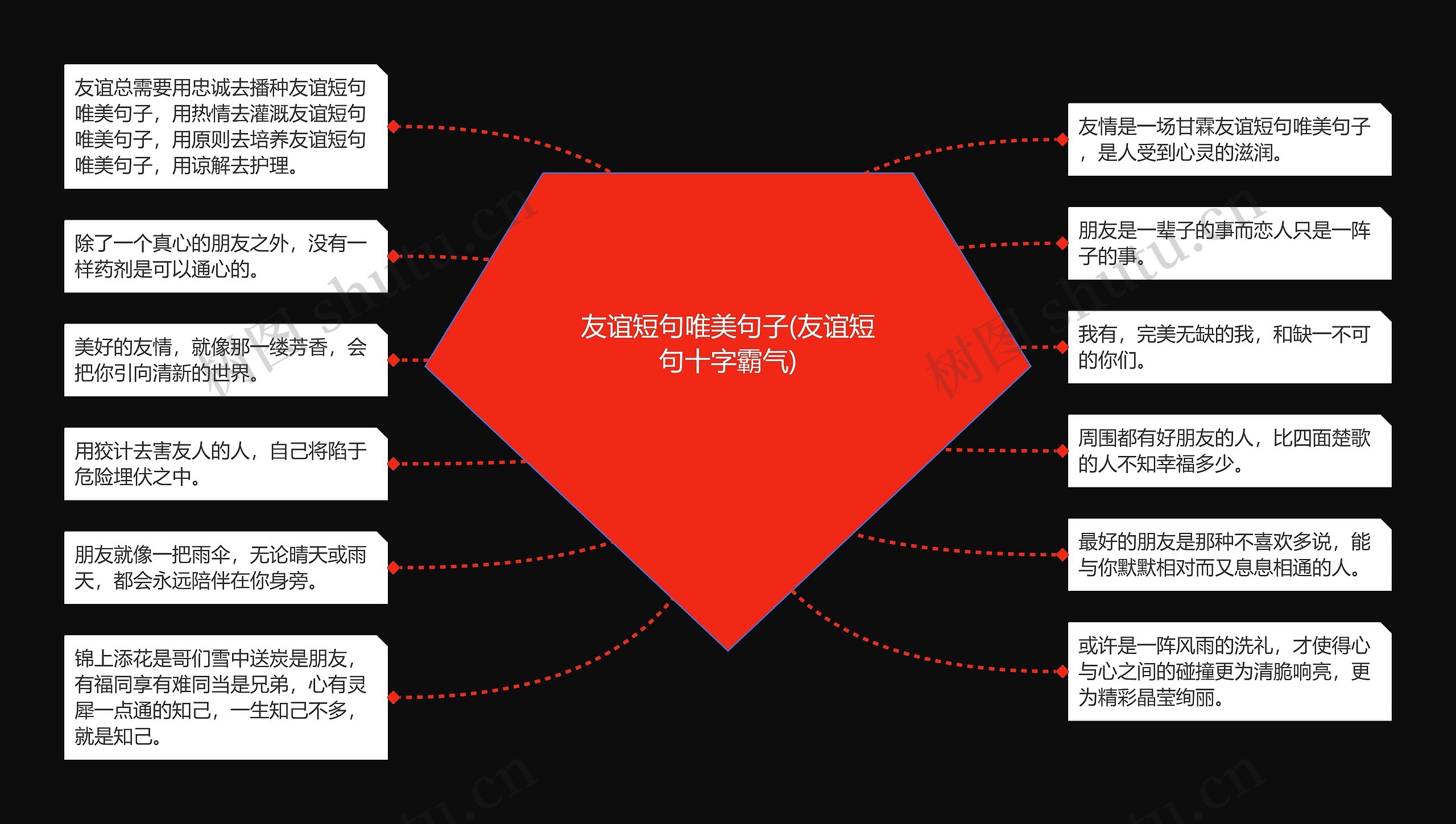 友谊短句唯美句子(友谊短句十字霸气)思维导图