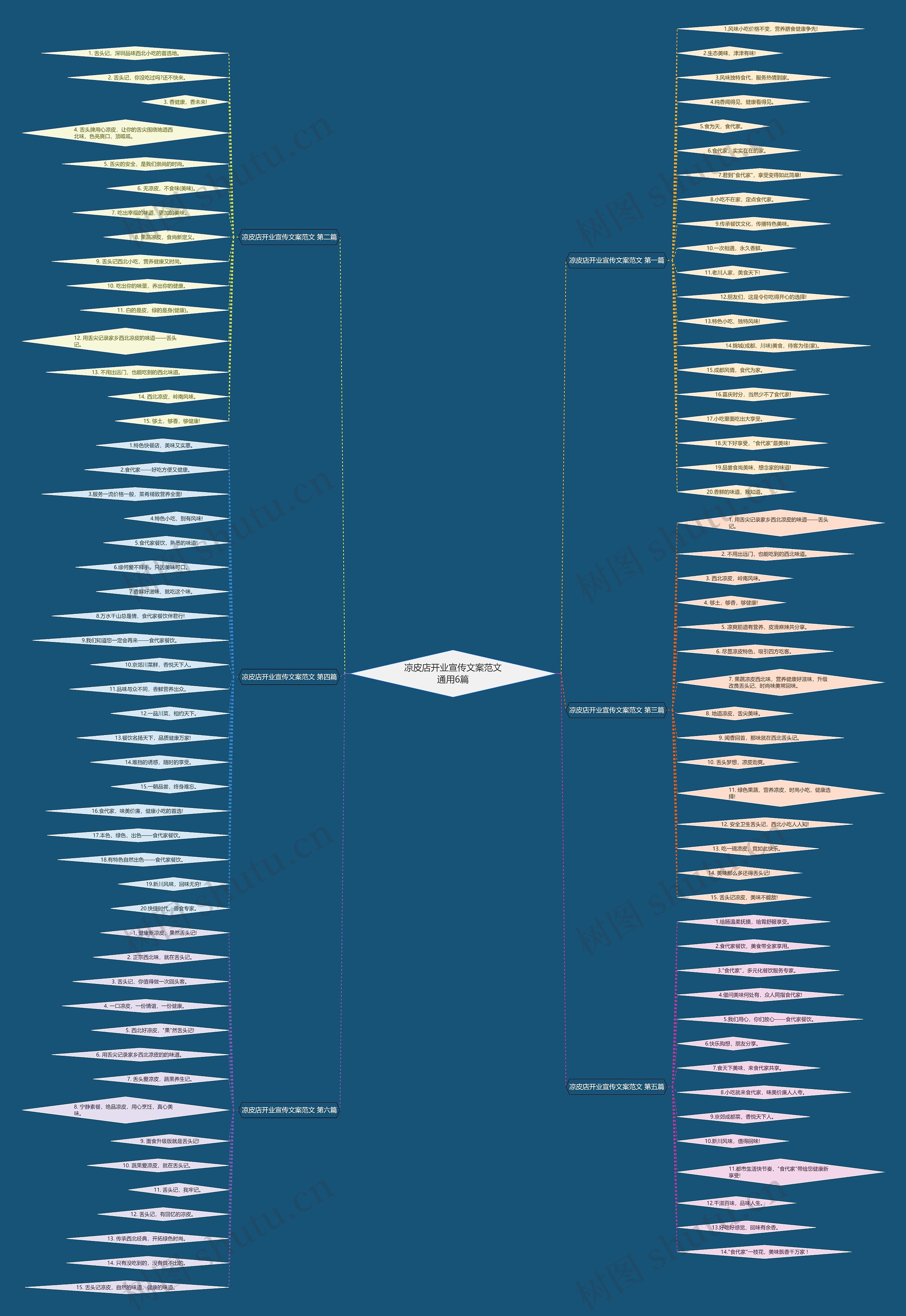 凉皮店开业宣传文案范文通用6篇思维导图