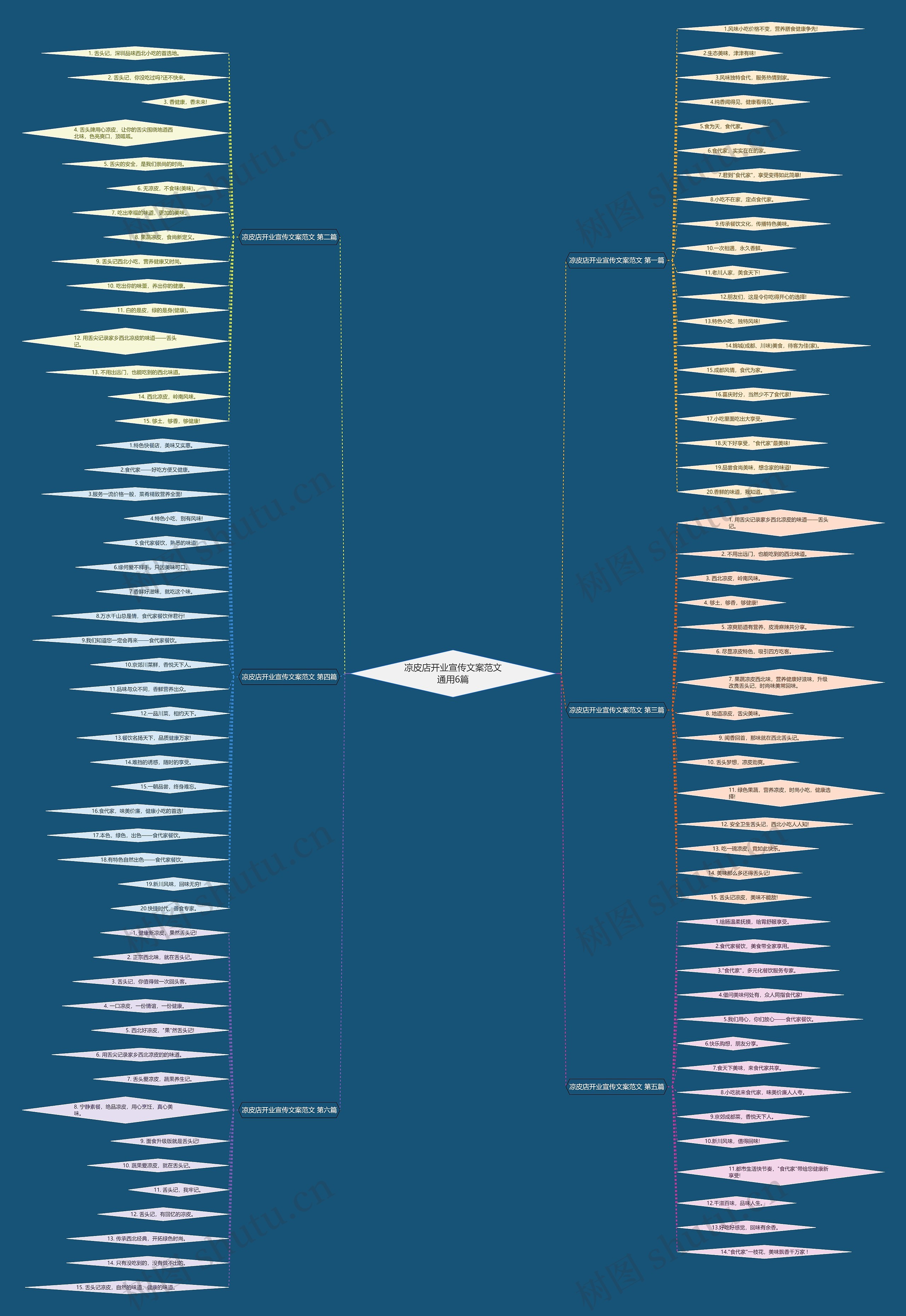 凉皮店开业宣传文案范文通用6篇 凉皮店开业宣传文案范文通用6篇