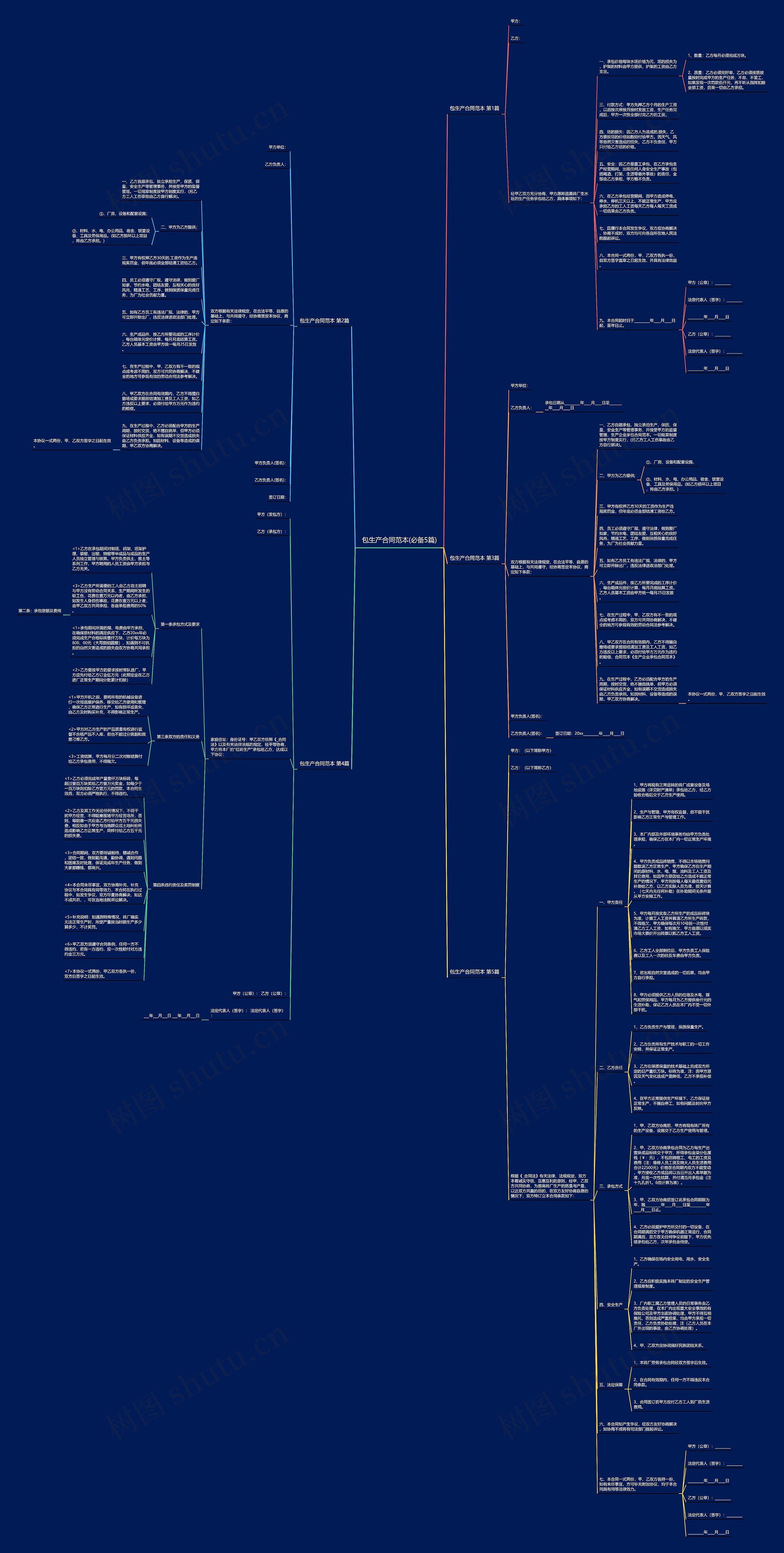 包生产合同范本(必备5篇)思维导图