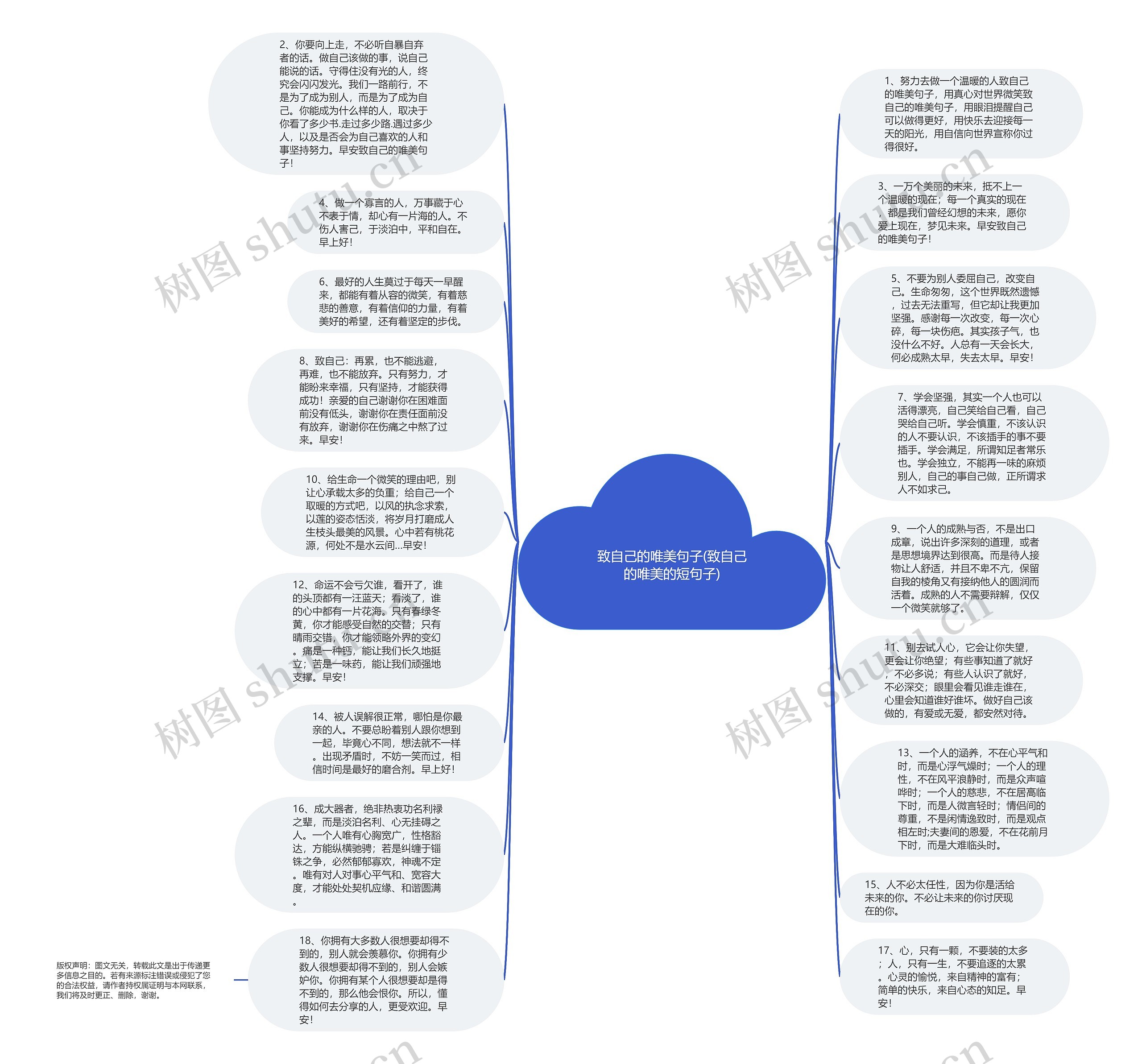 致自己的唯美句子(致自己的唯美的短句子)思维导图