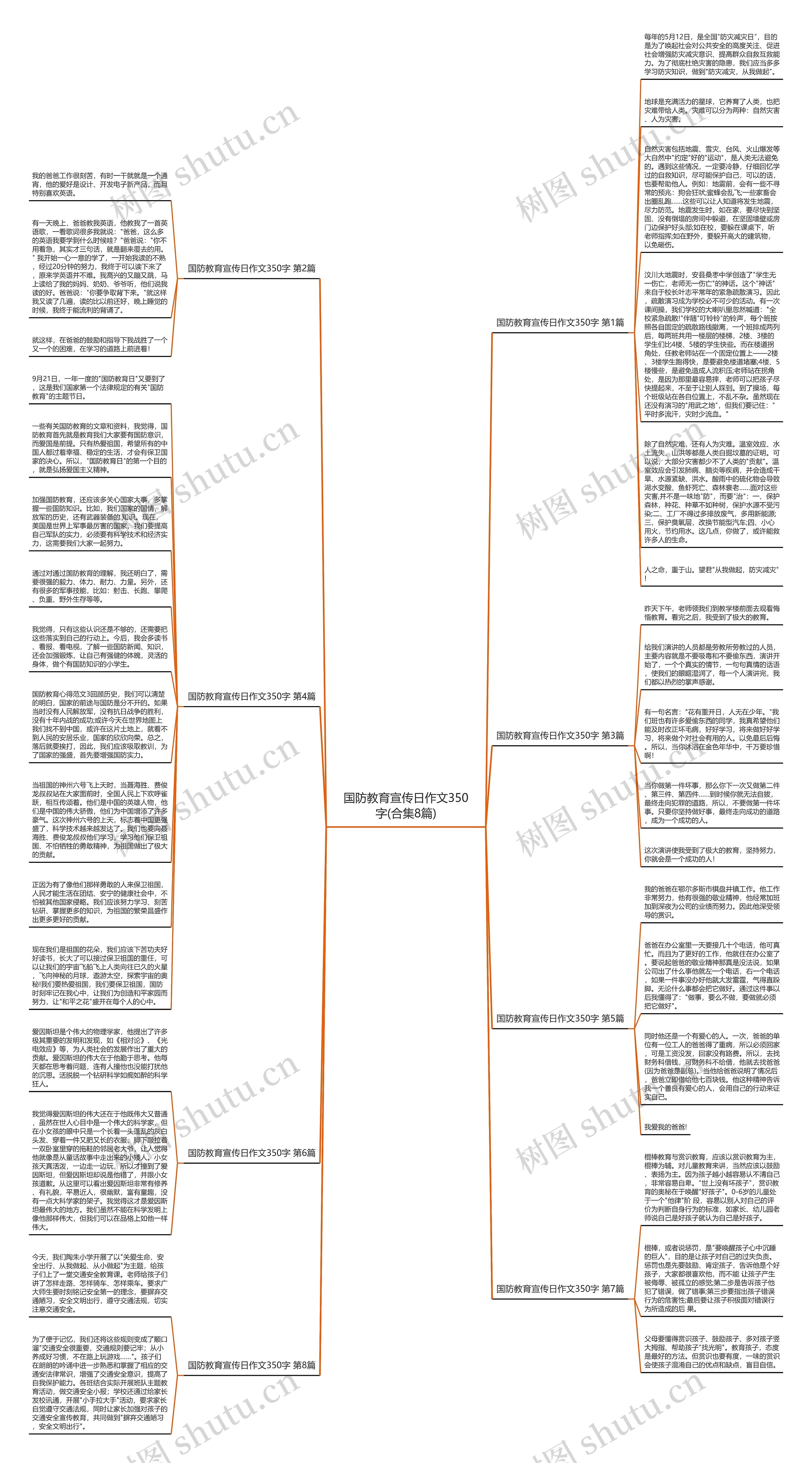 国防教育宣传日作文350字(合集8篇)思维导图