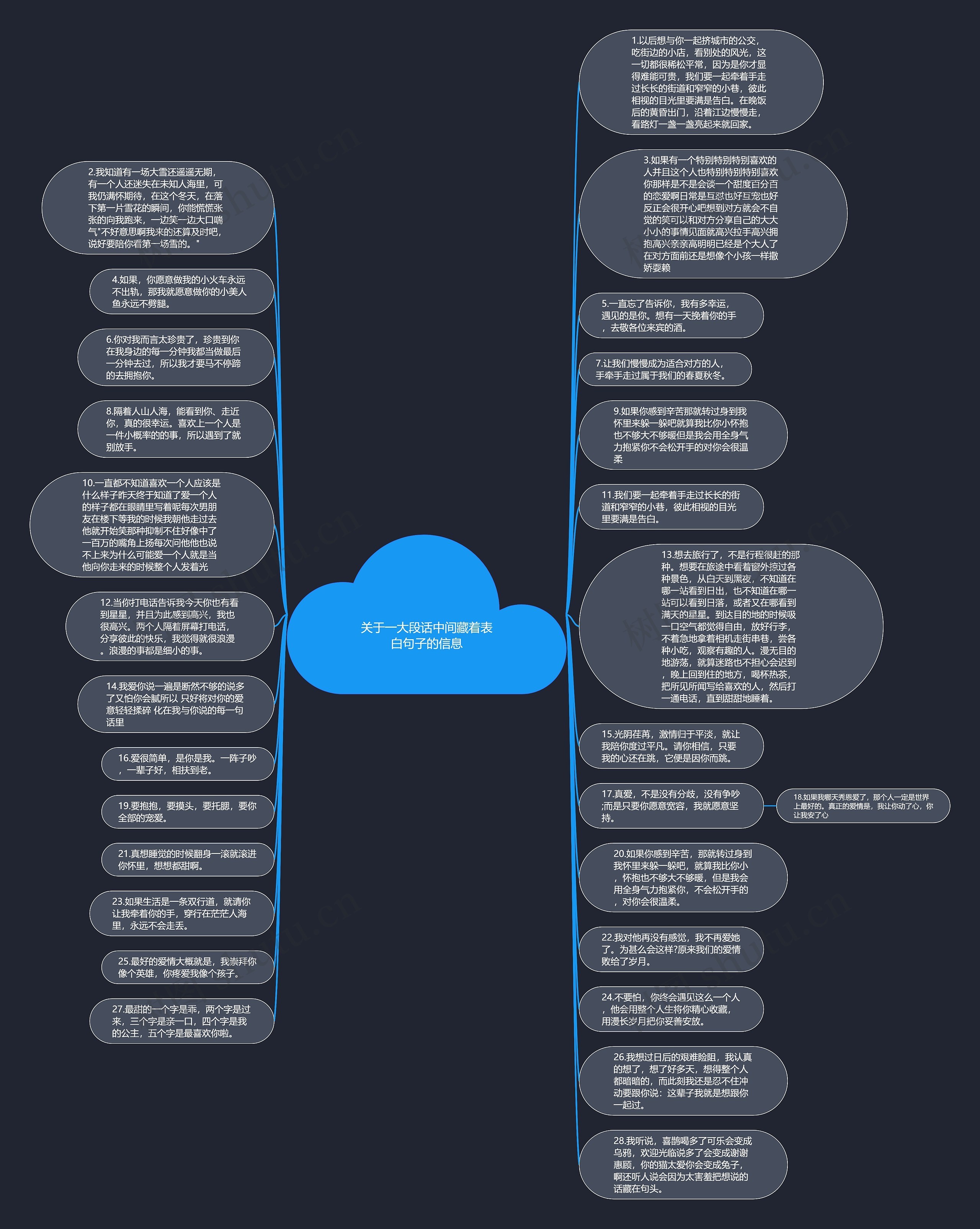 关于一大段话中间藏着表白句子的信息思维导图