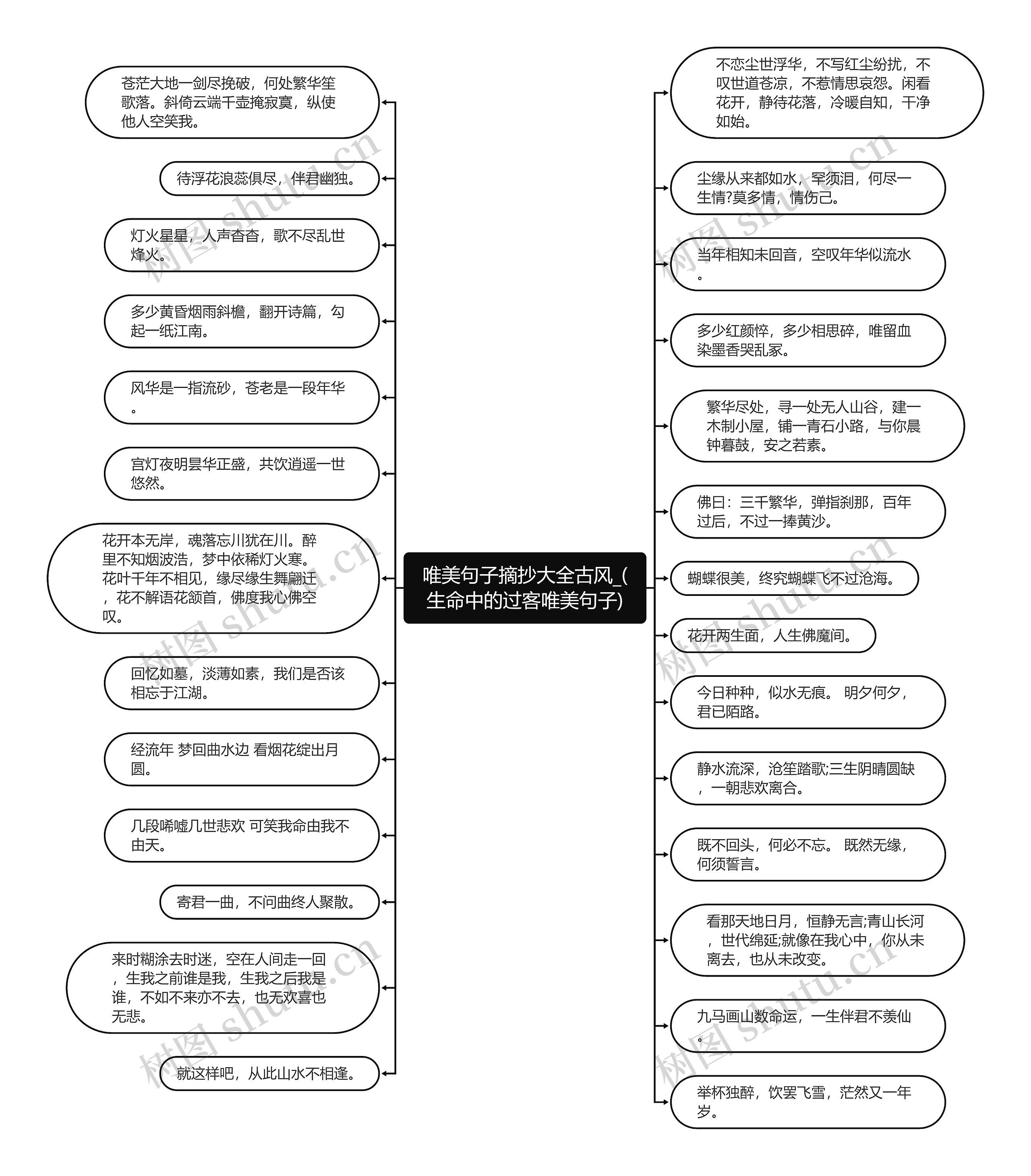 唯美句子摘抄大全古风_(生命中的过客唯美句子)思维导图