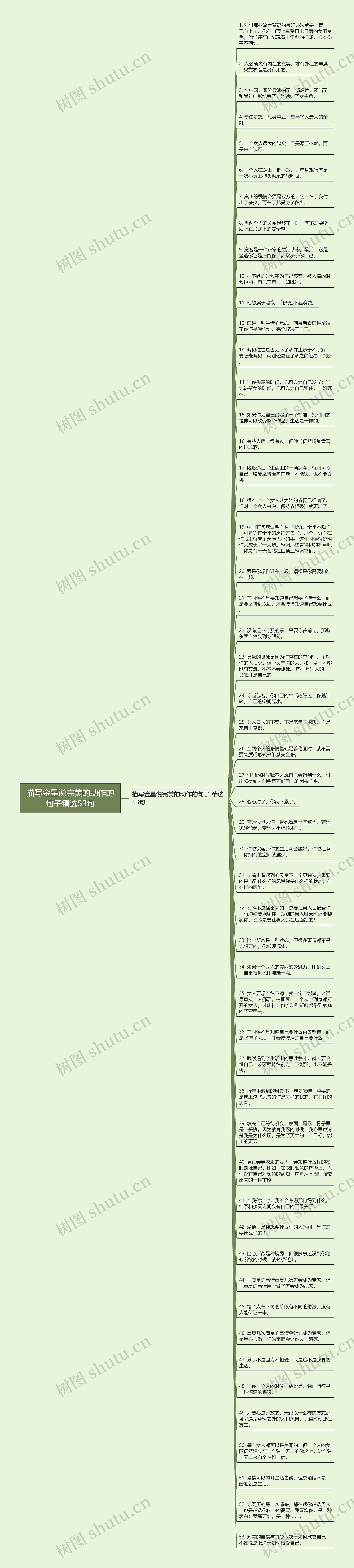 描写金星说完美的动作的句子精选53句思维导图