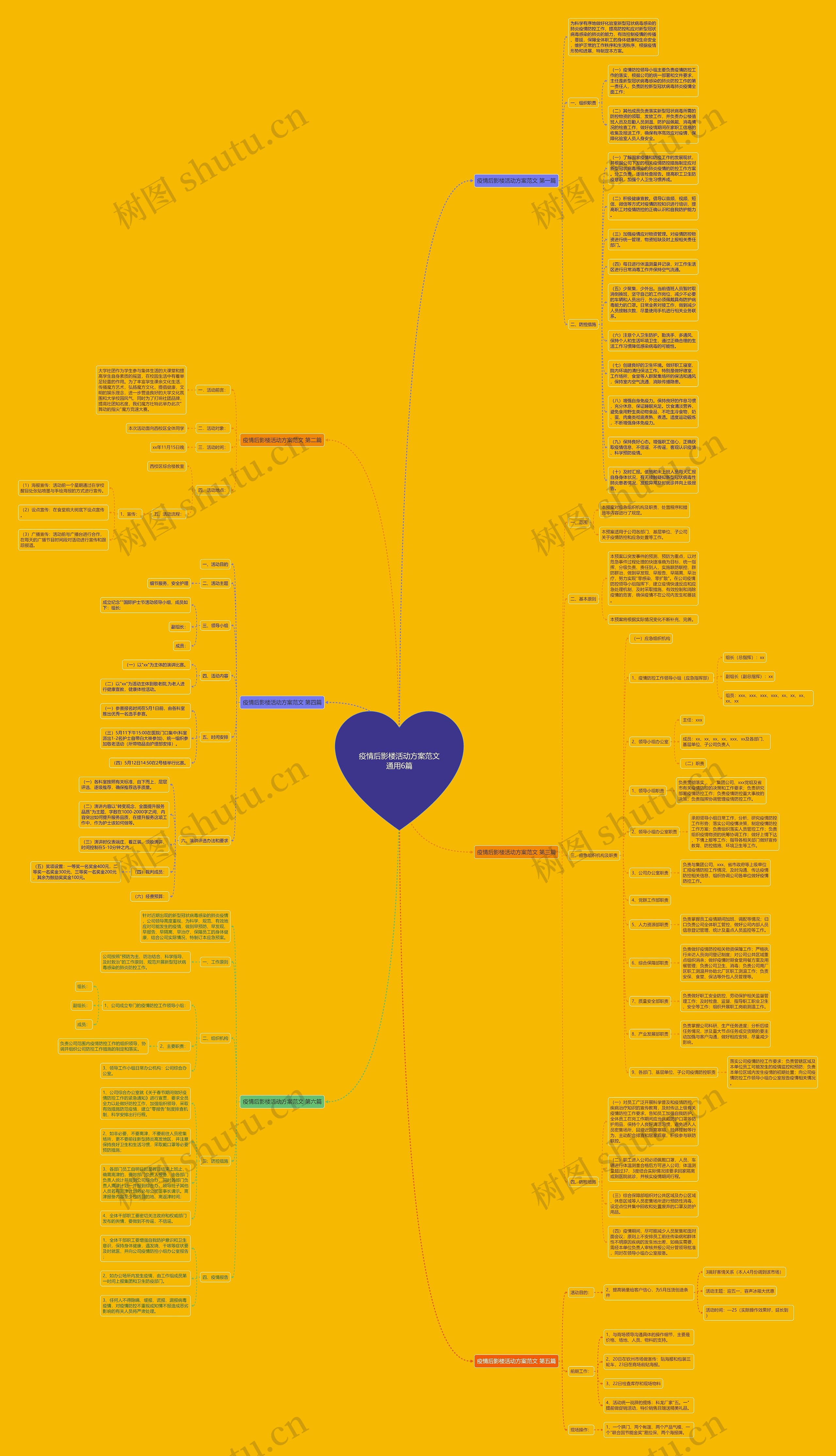 疫情后影楼活动方案范文通用6篇思维导图