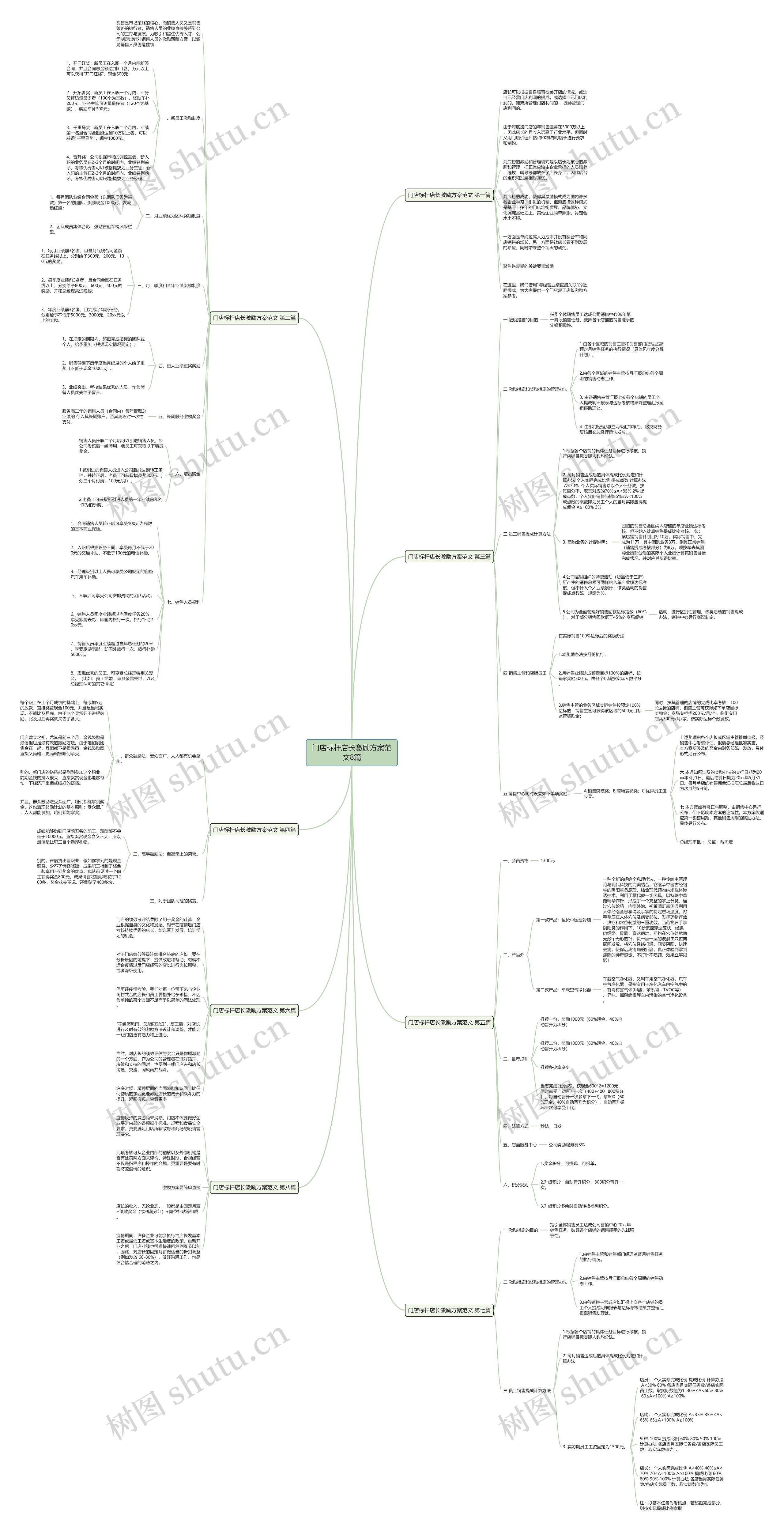 门店标杆店长激励方案范文8篇 门店标杆店长激励方案范文8篇
