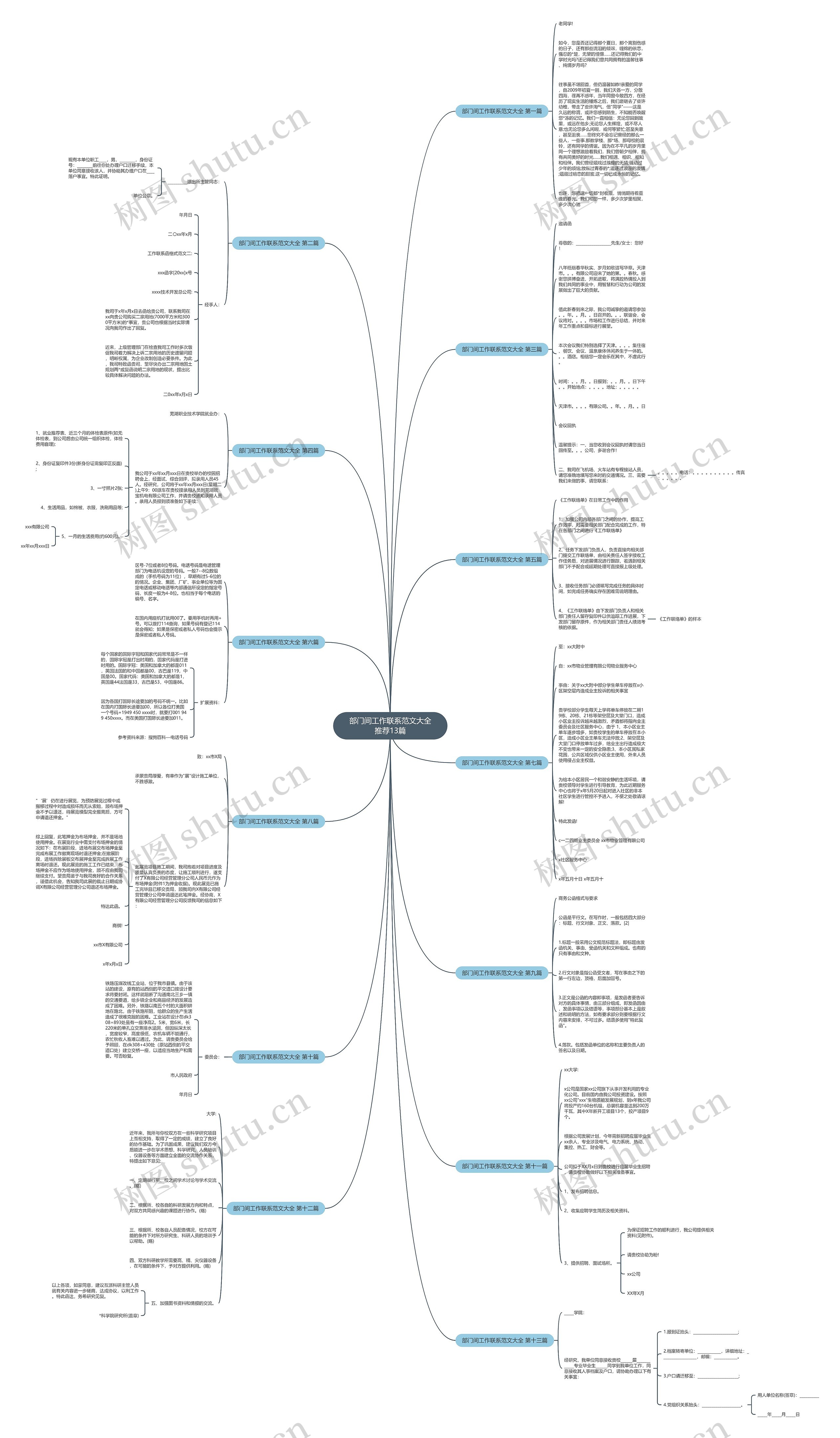 部门间工作联系范文大全推荐13篇思维导图