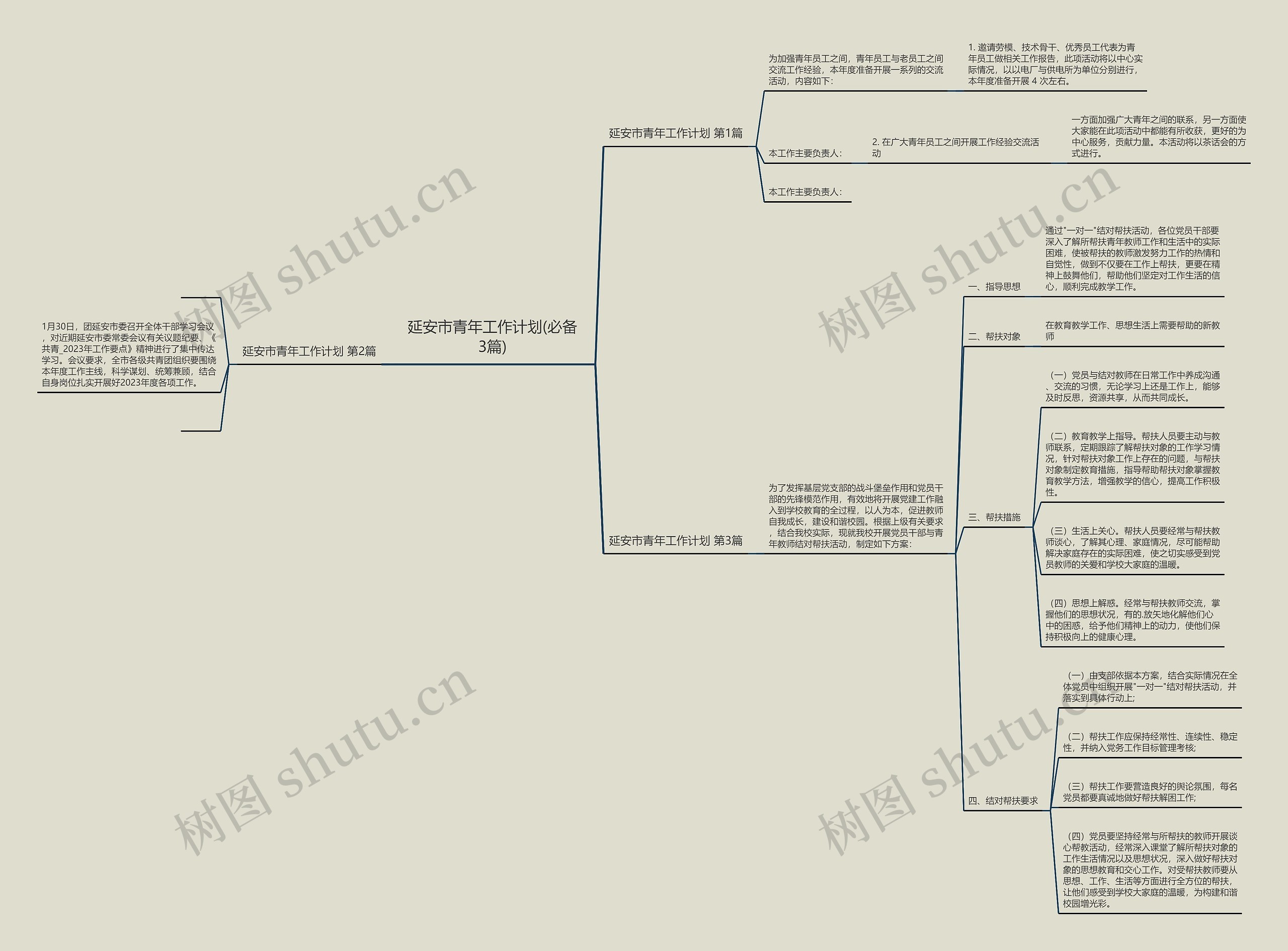 延安市青年工作计划(必备3篇)思维导图