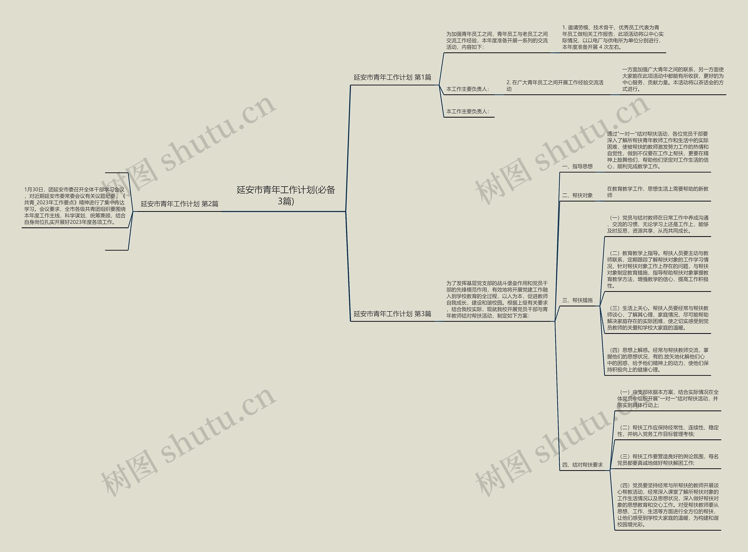 延安市青年工作计划(必备3篇) 延安市青年工作计划(必备3篇)